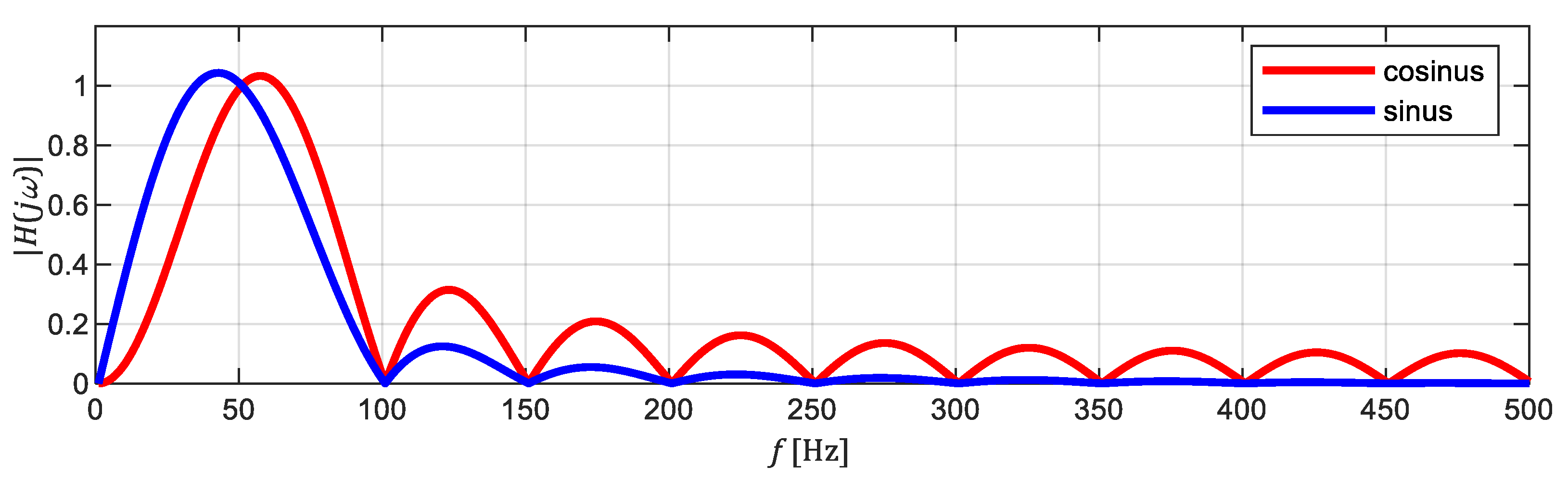Energies 14 02193 g007 Energies 14 02193 g007