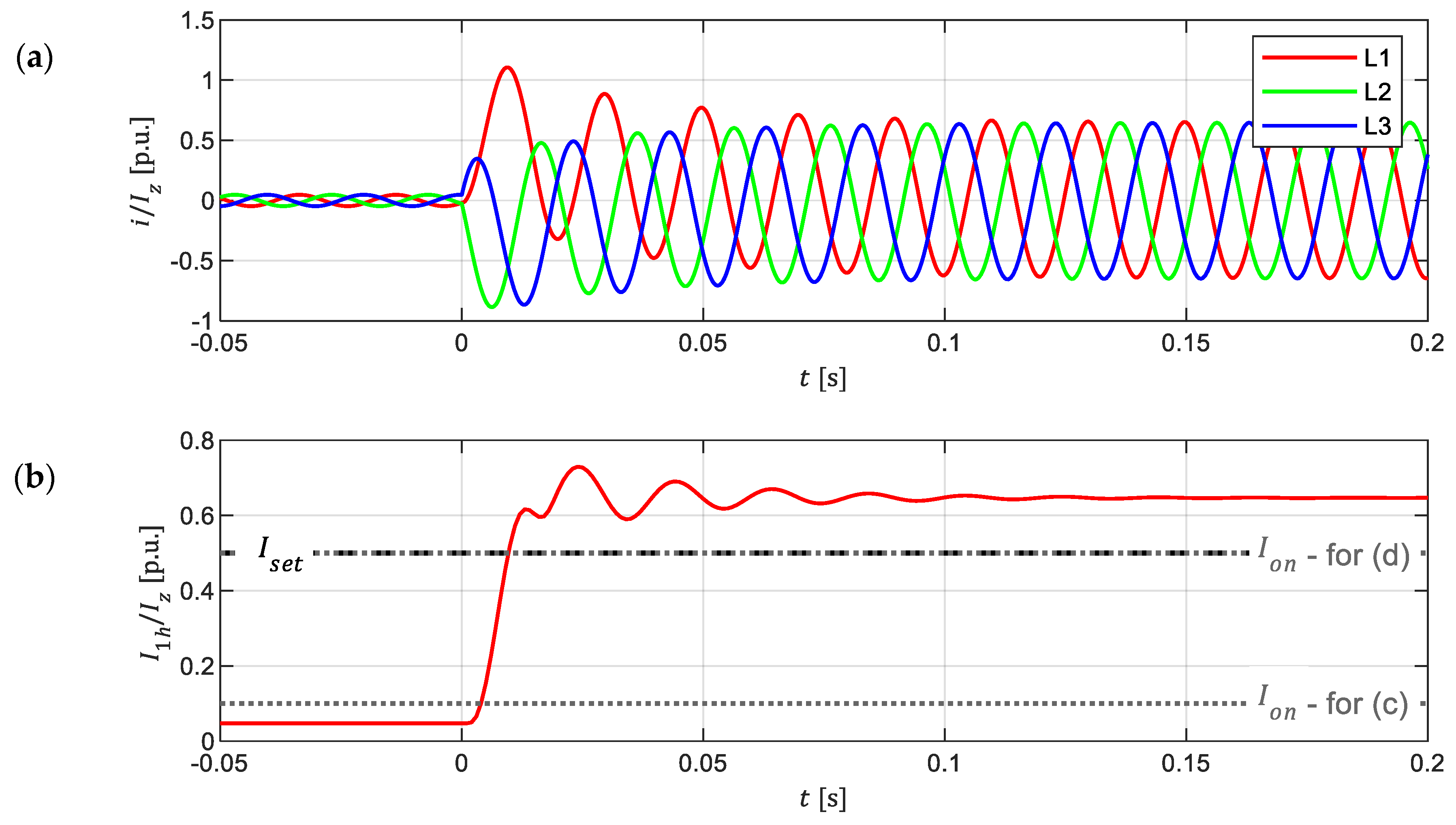 Energies 14 02193 g009a Energies 14 02193 g009a