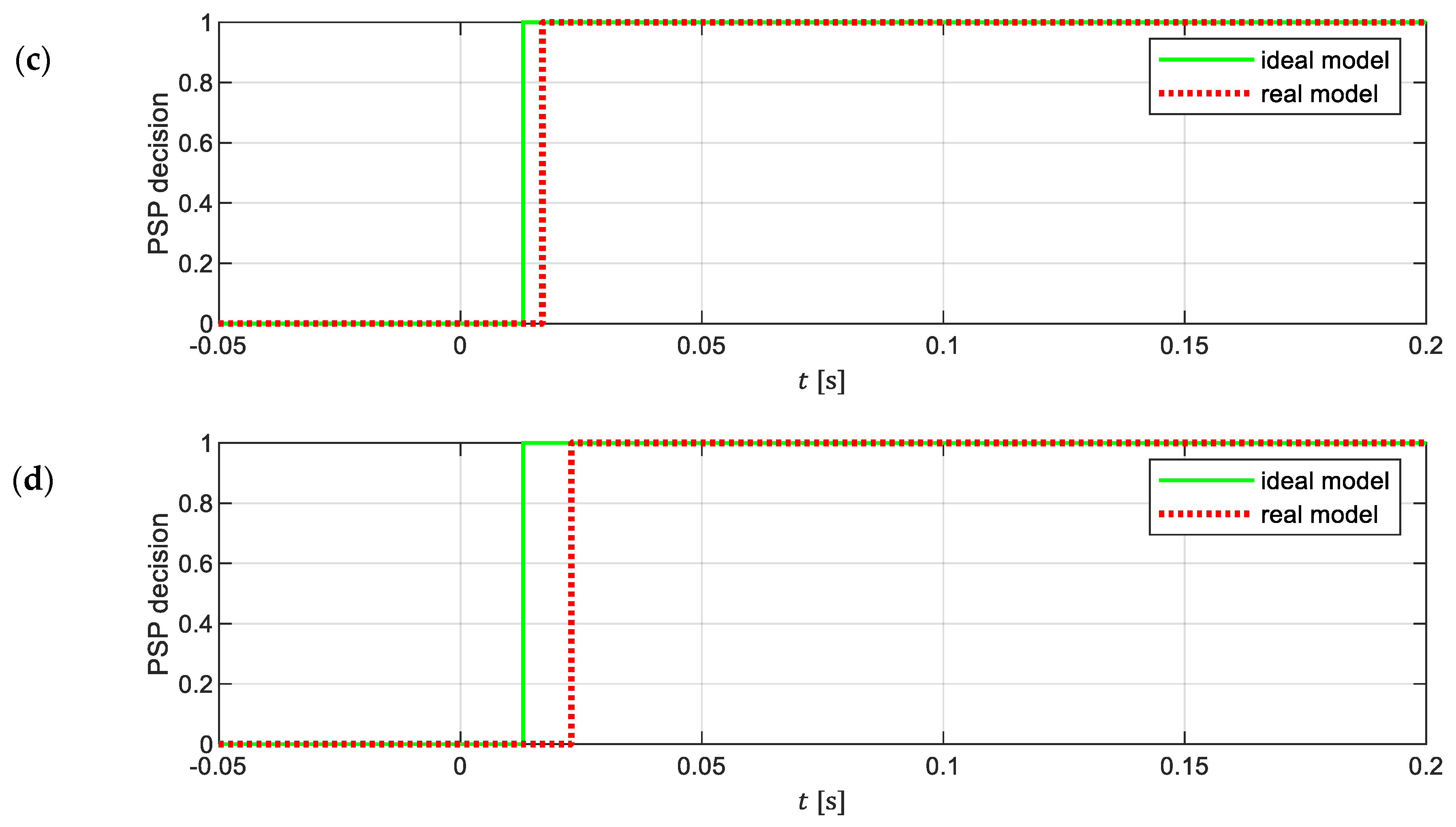 Energies 14 02193 g009b Energies 14 02193 g009b