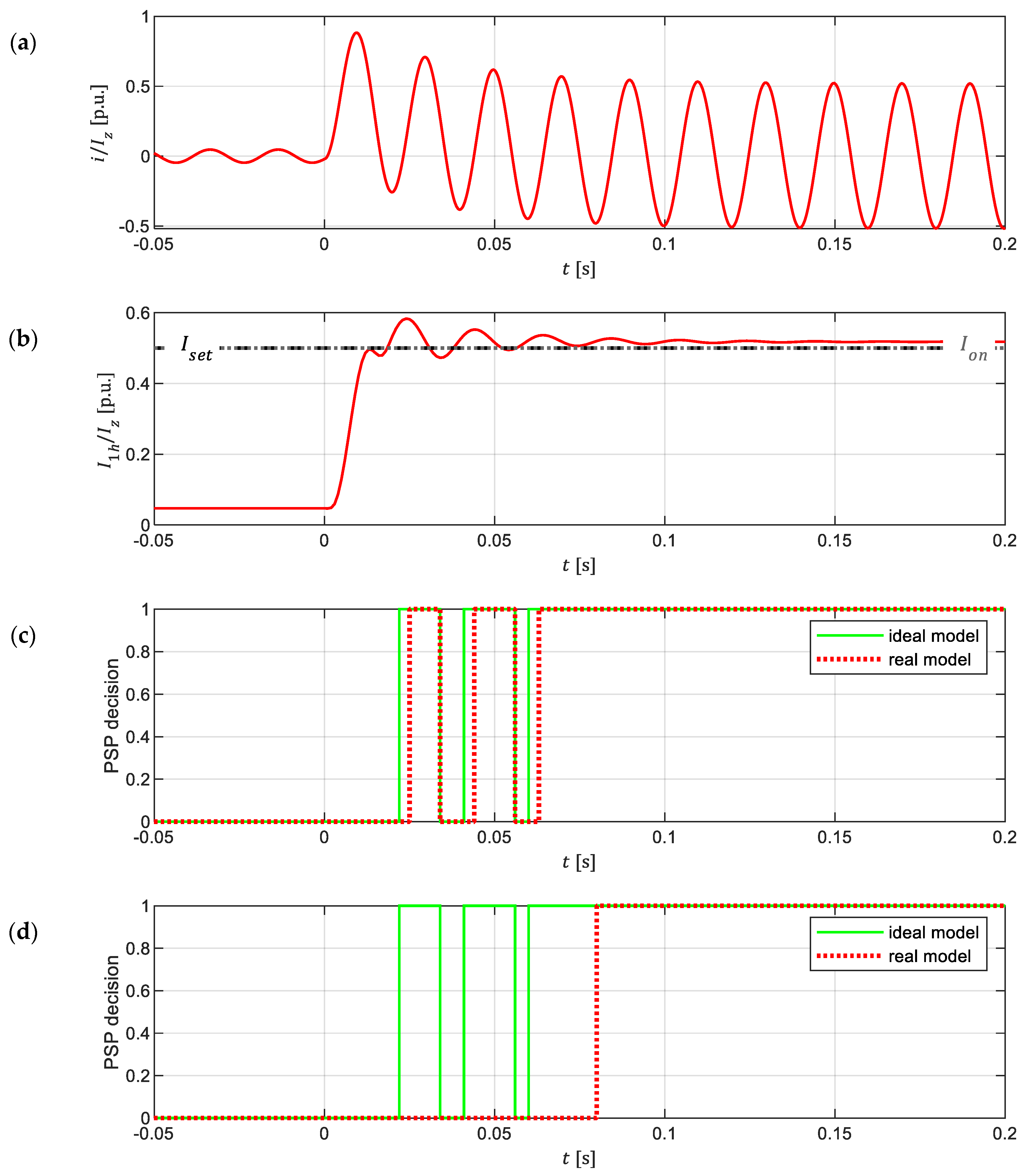 Energies 14 02193 g014 Energies 14 02193 g014