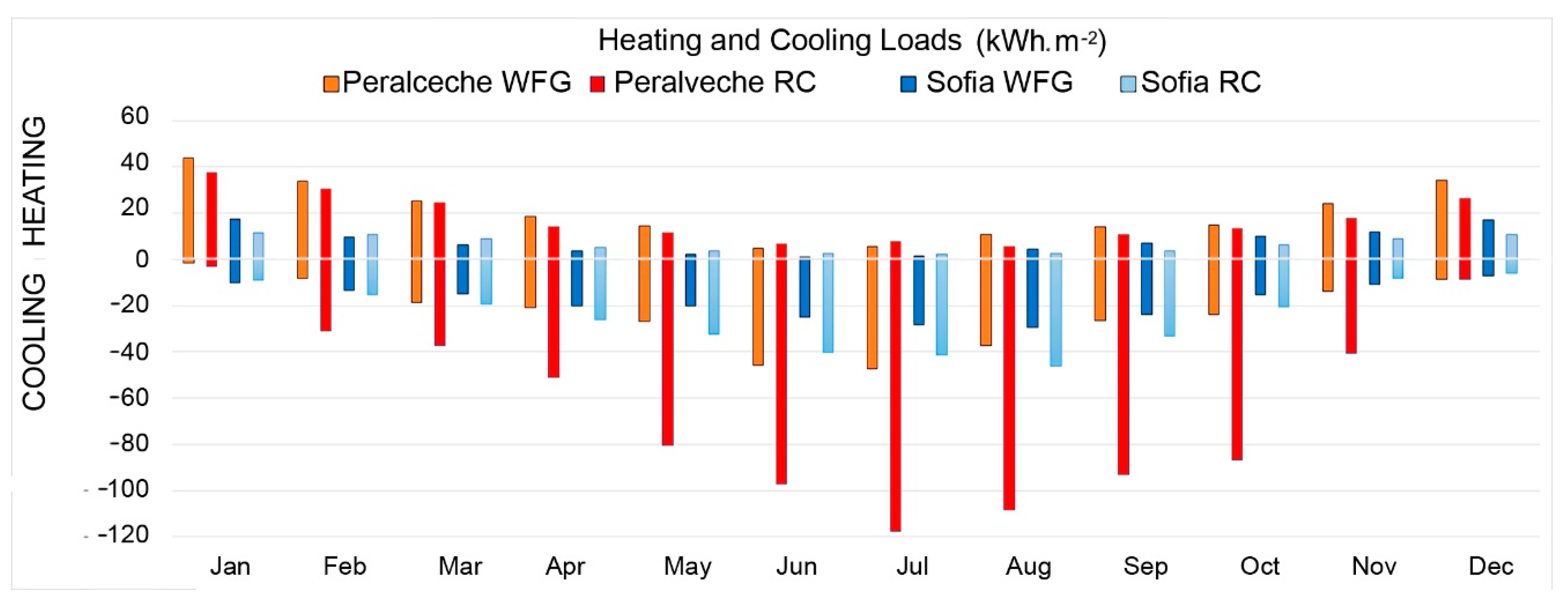 Energies 14 02195 g004