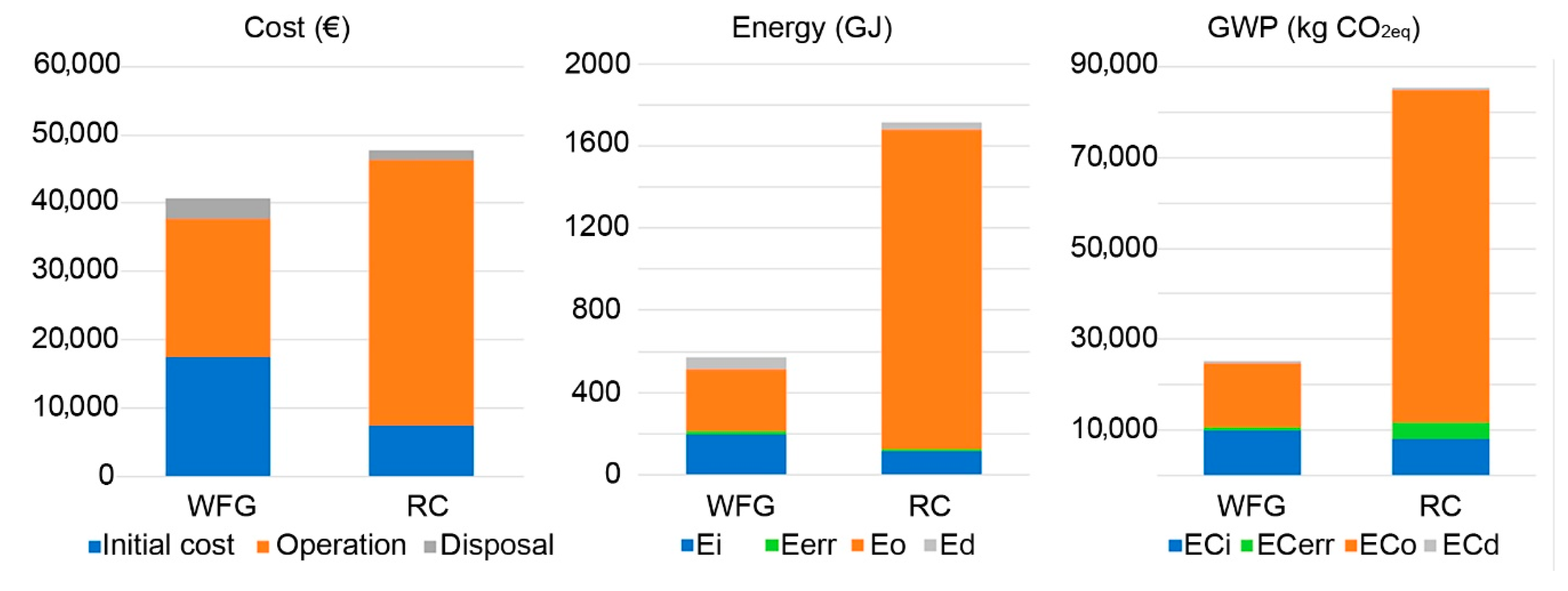 Energies 14 02195 g005