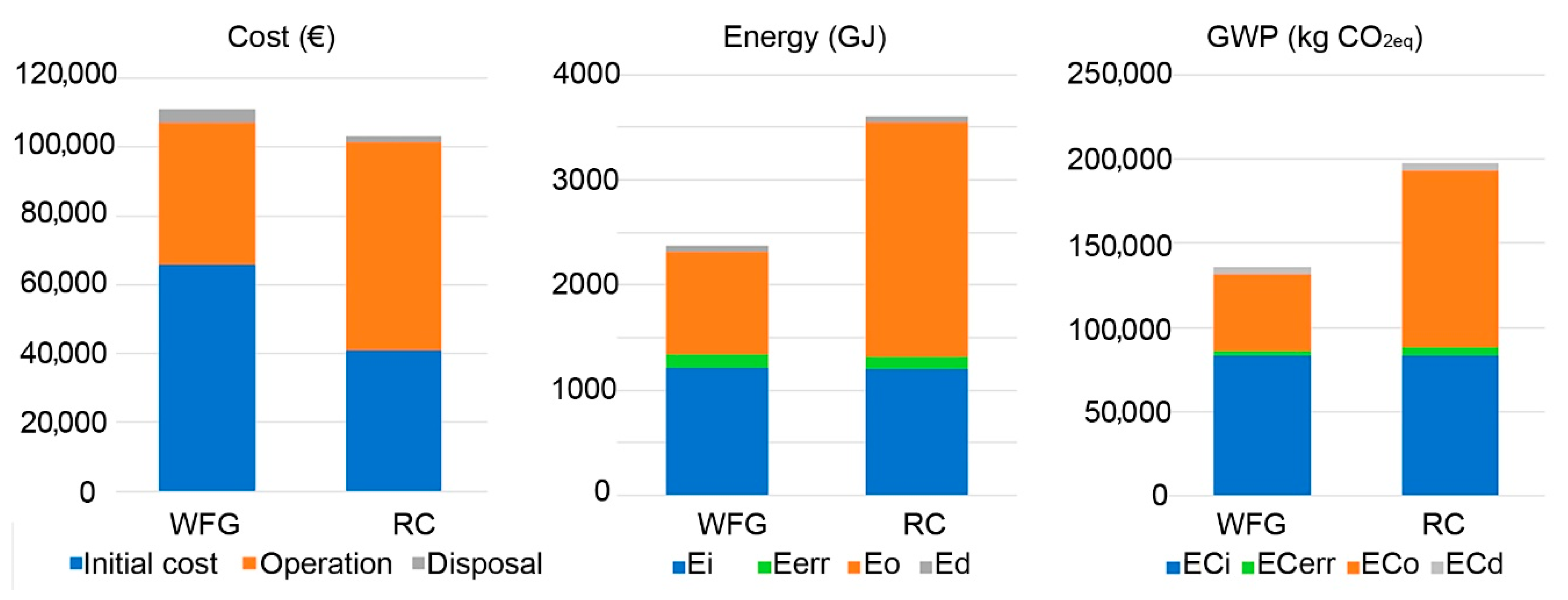 Energies 14 02195 g006