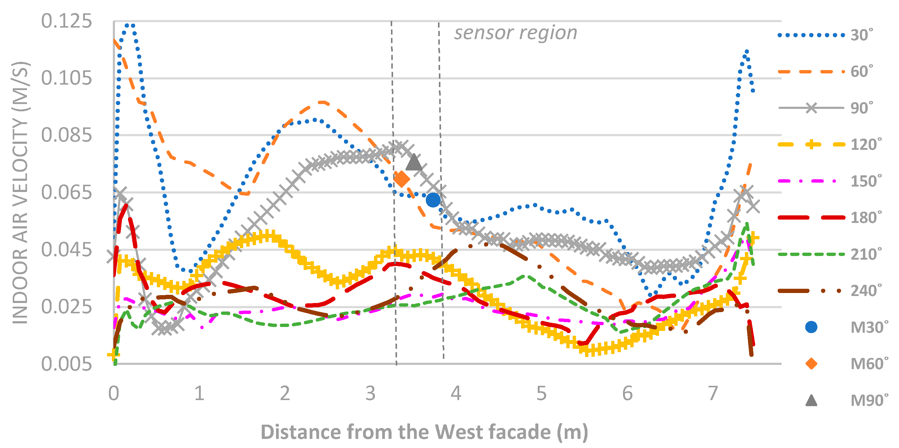 Energies 14 02197 g010