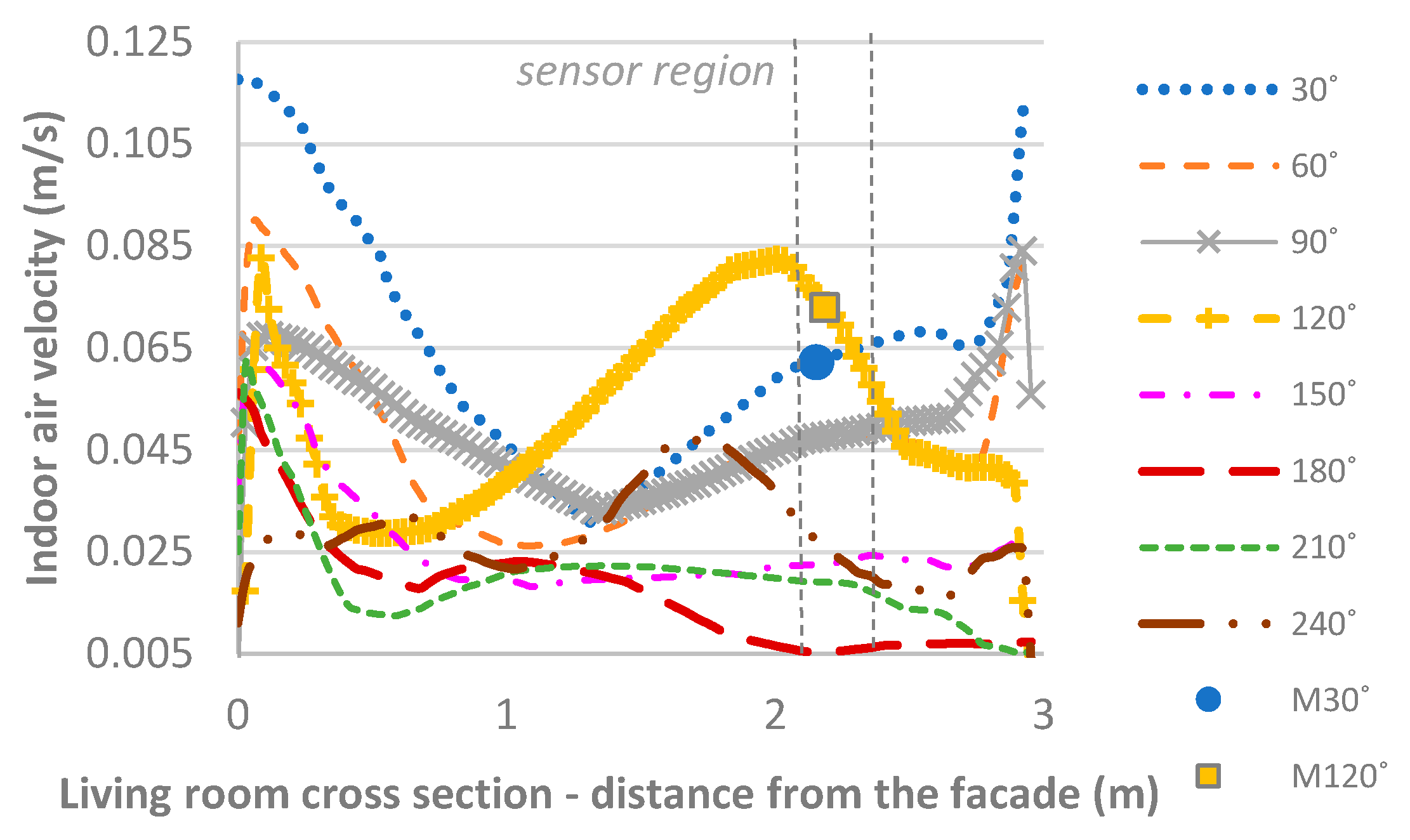 Energies 14 02197 g011