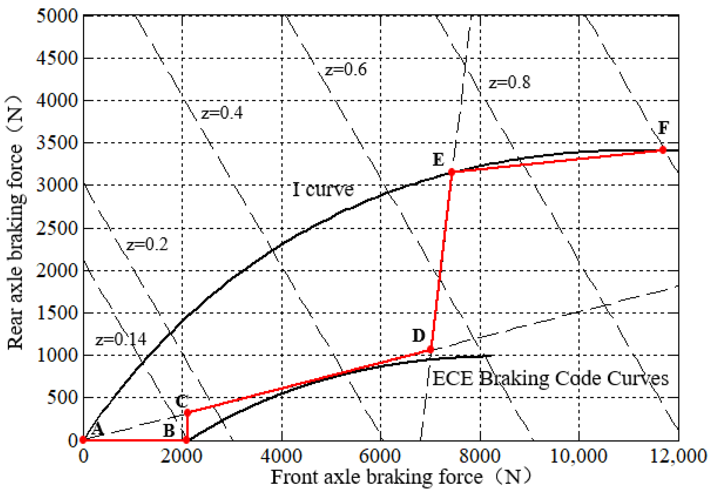 Energies 14 02202 g007 Energies 14 02202 g007