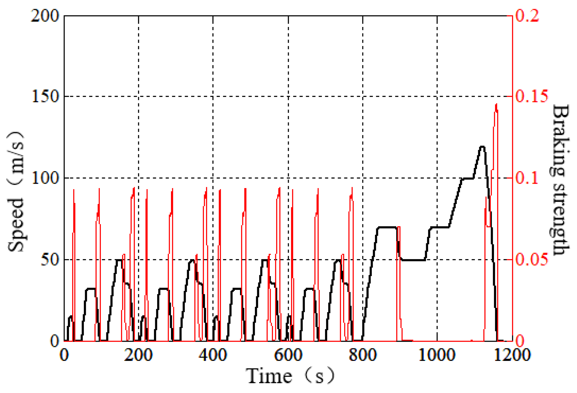Energies 14 02202 g011 Energies 14 02202 g011