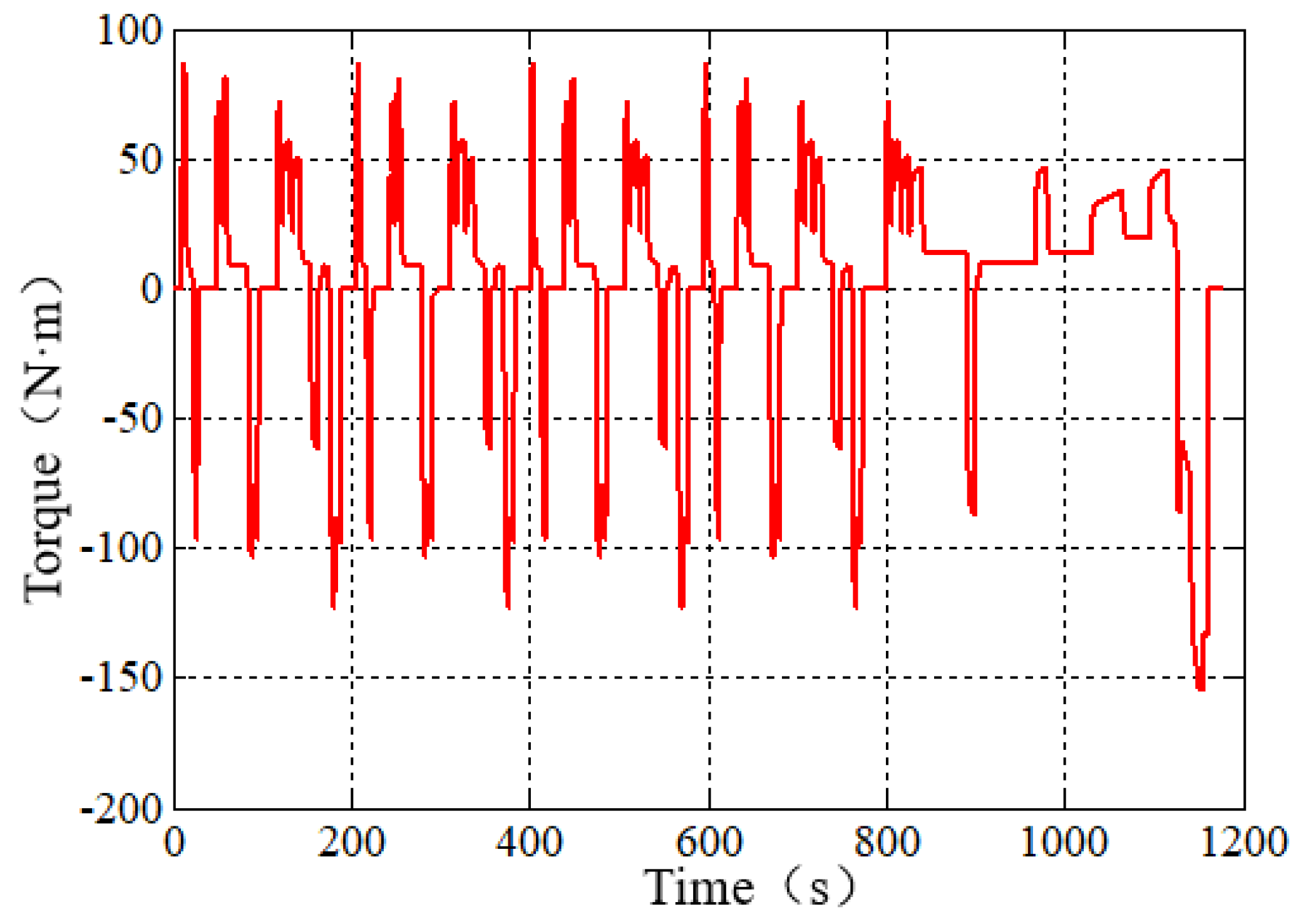 Energies 14 02202 g013 Energies 14 02202 g013