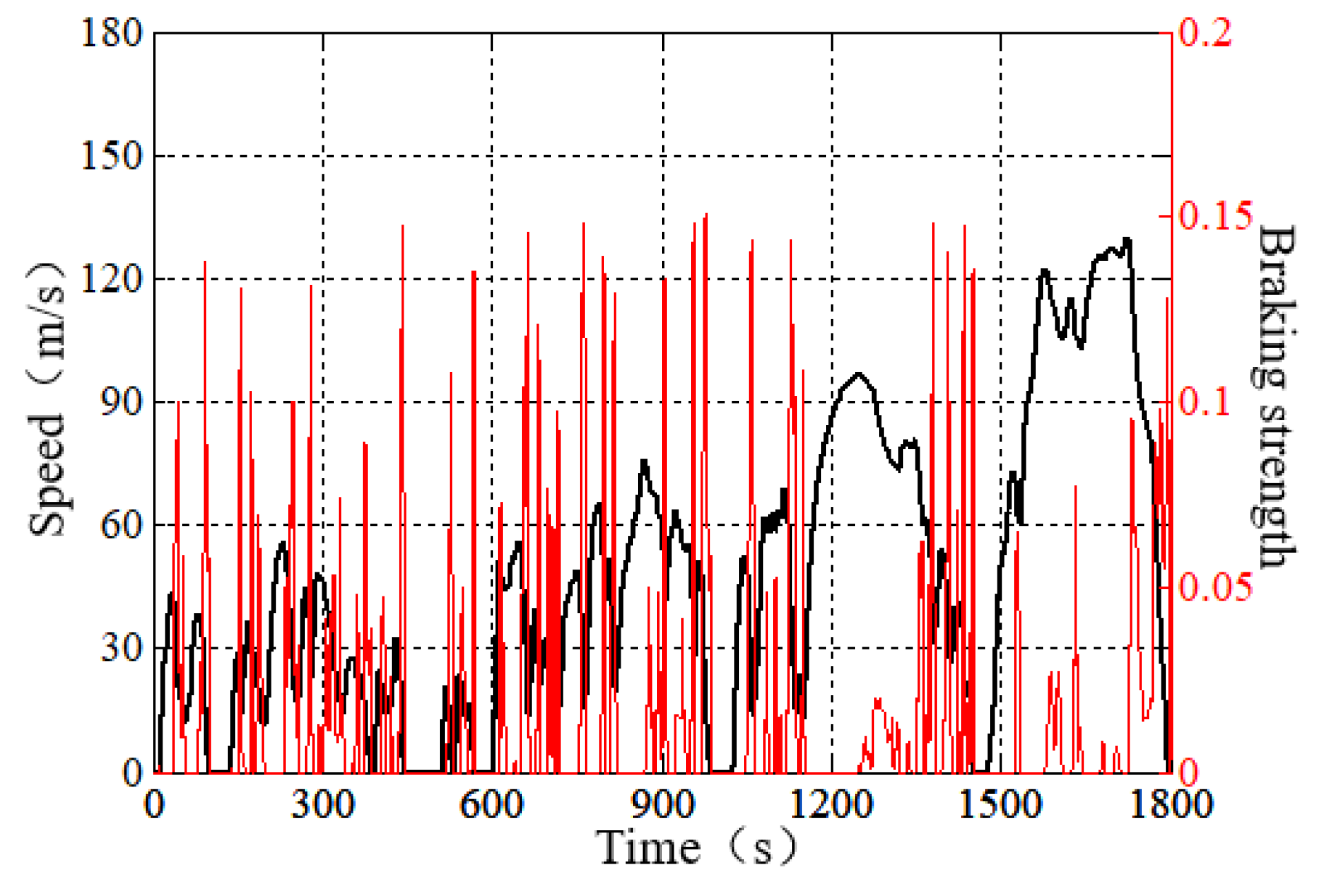 Energies 14 02202 g015 Energies 14 02202 g015