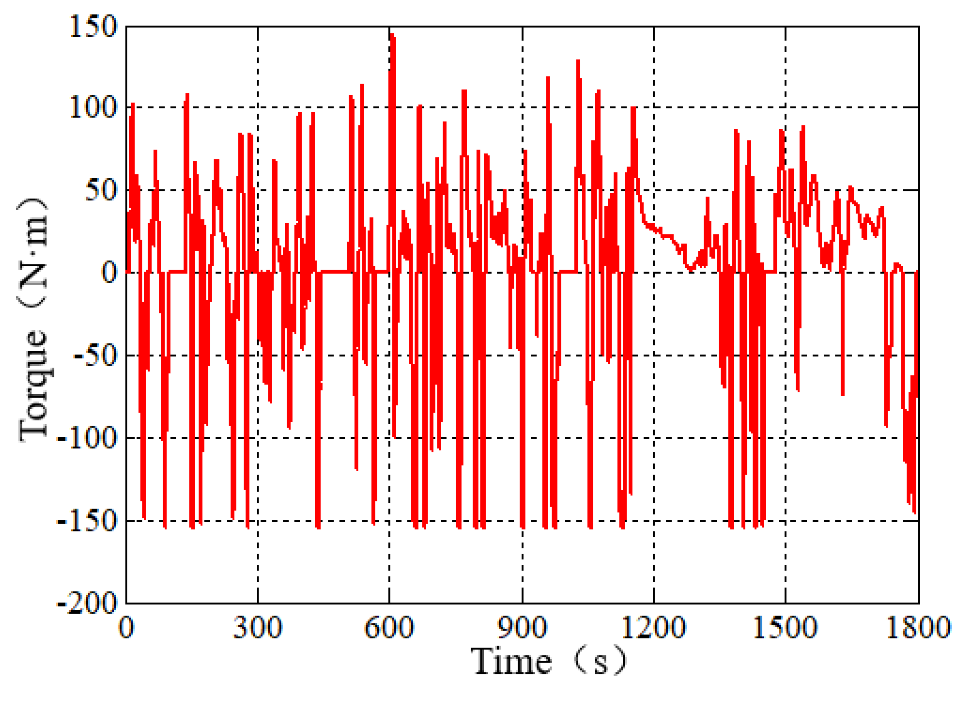 Energies 14 02202 g017 Energies 14 02202 g017