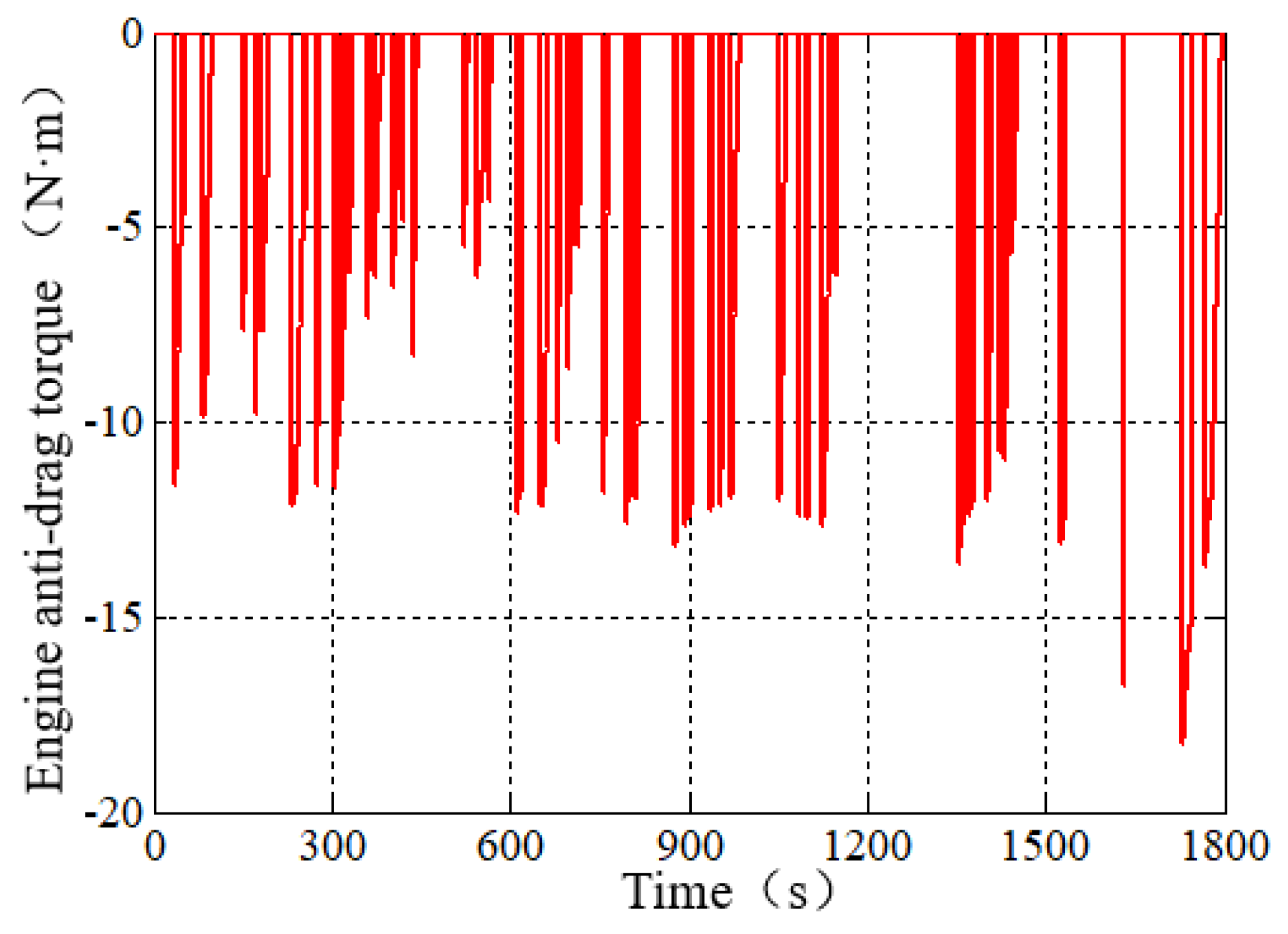 Energies 14 02202 g018 Energies 14 02202 g018