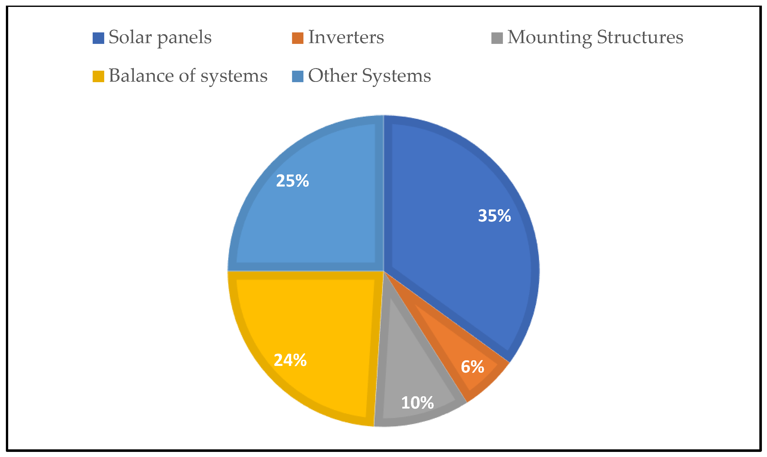 Energies 14 02204 g002 Energies 14 02204 g002