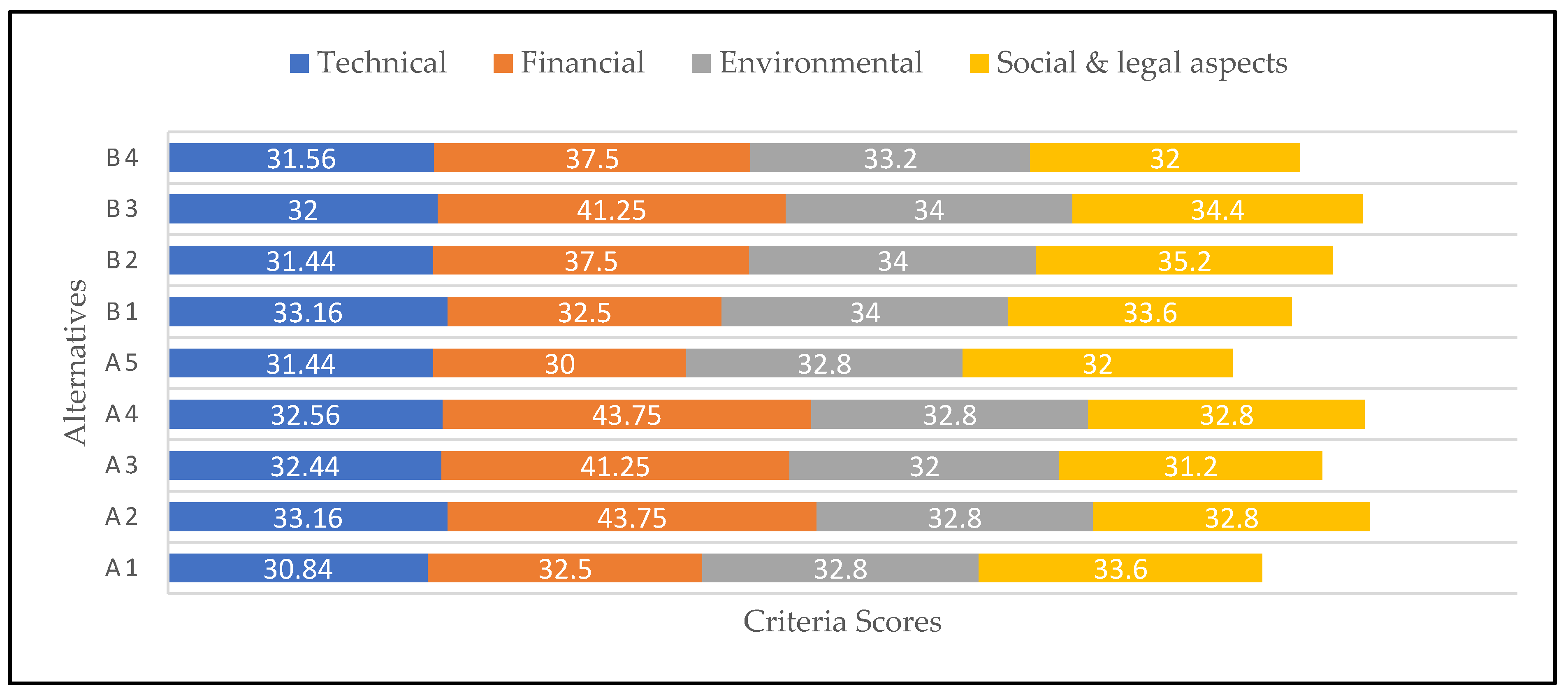 Energies 14 02204 g004 Energies 14 02204 g004