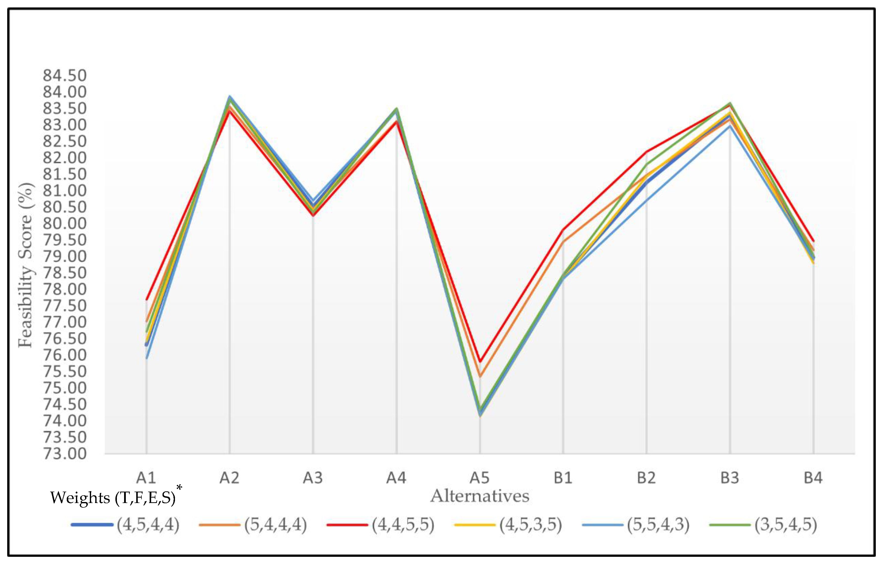 Energies 14 02204 g006 Energies 14 02204 g006