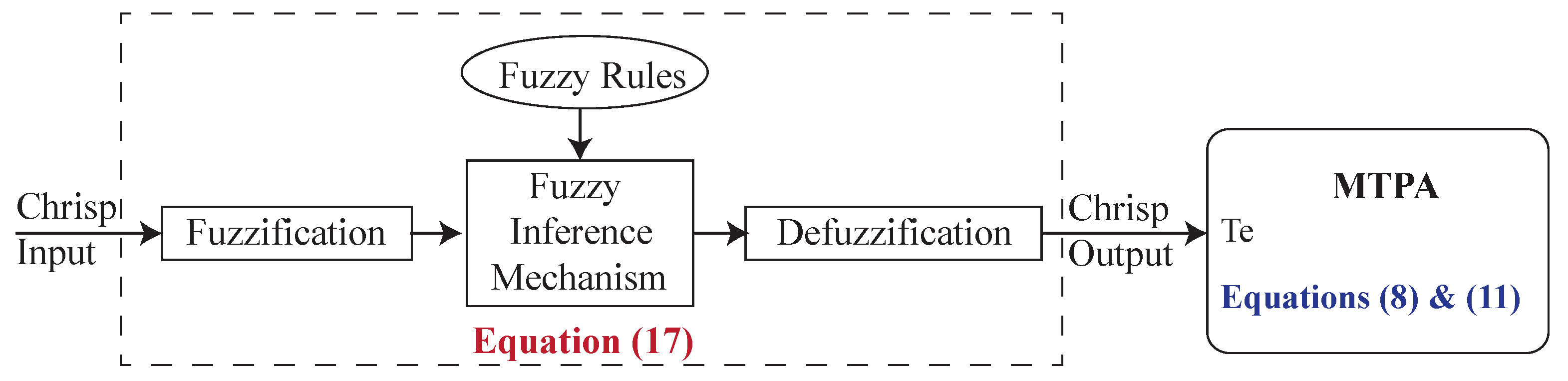 Energies 14 02205 g002 Energies 14 02205 g002