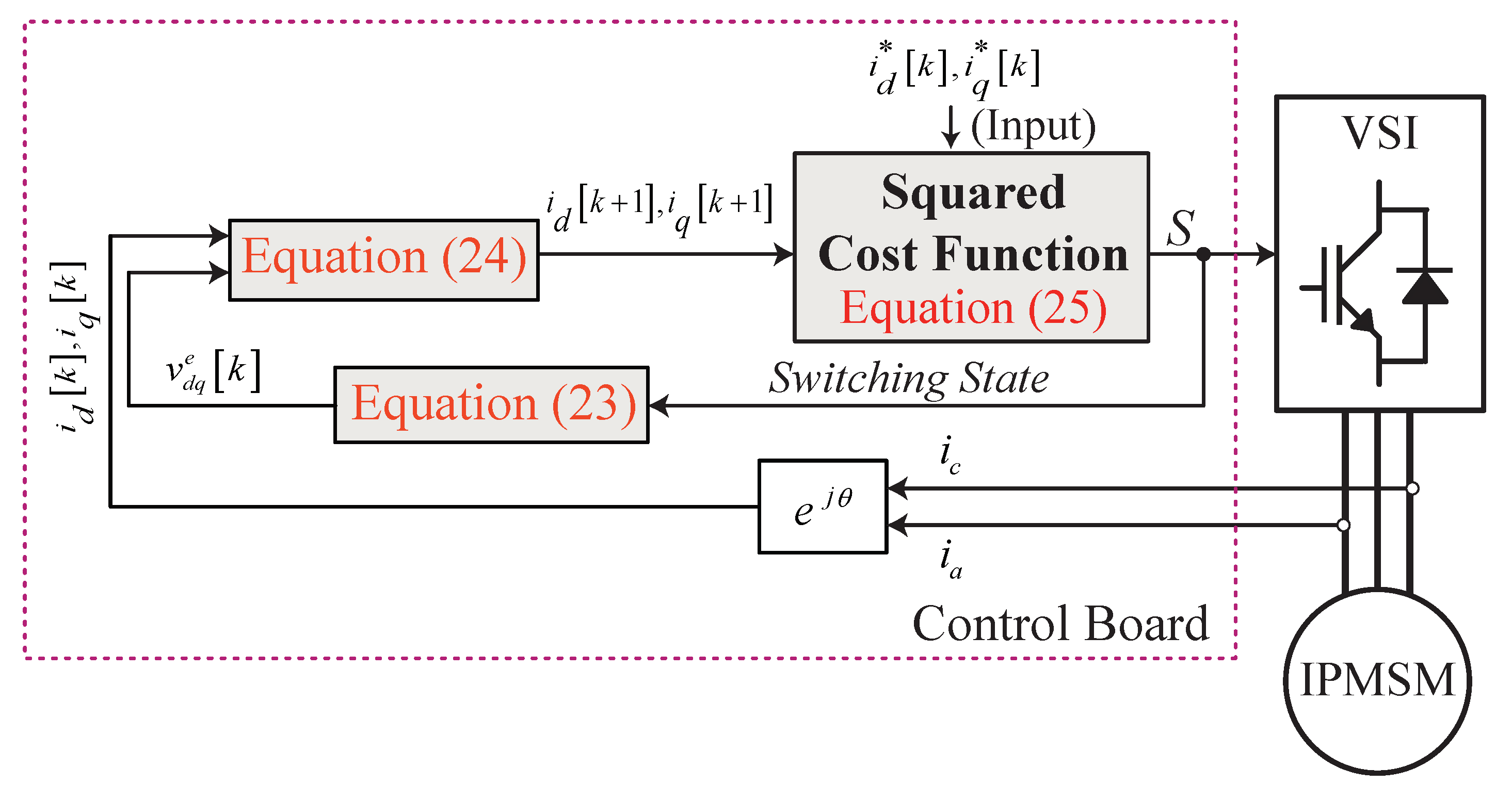 Energies 14 02205 g003 Energies 14 02205 g003