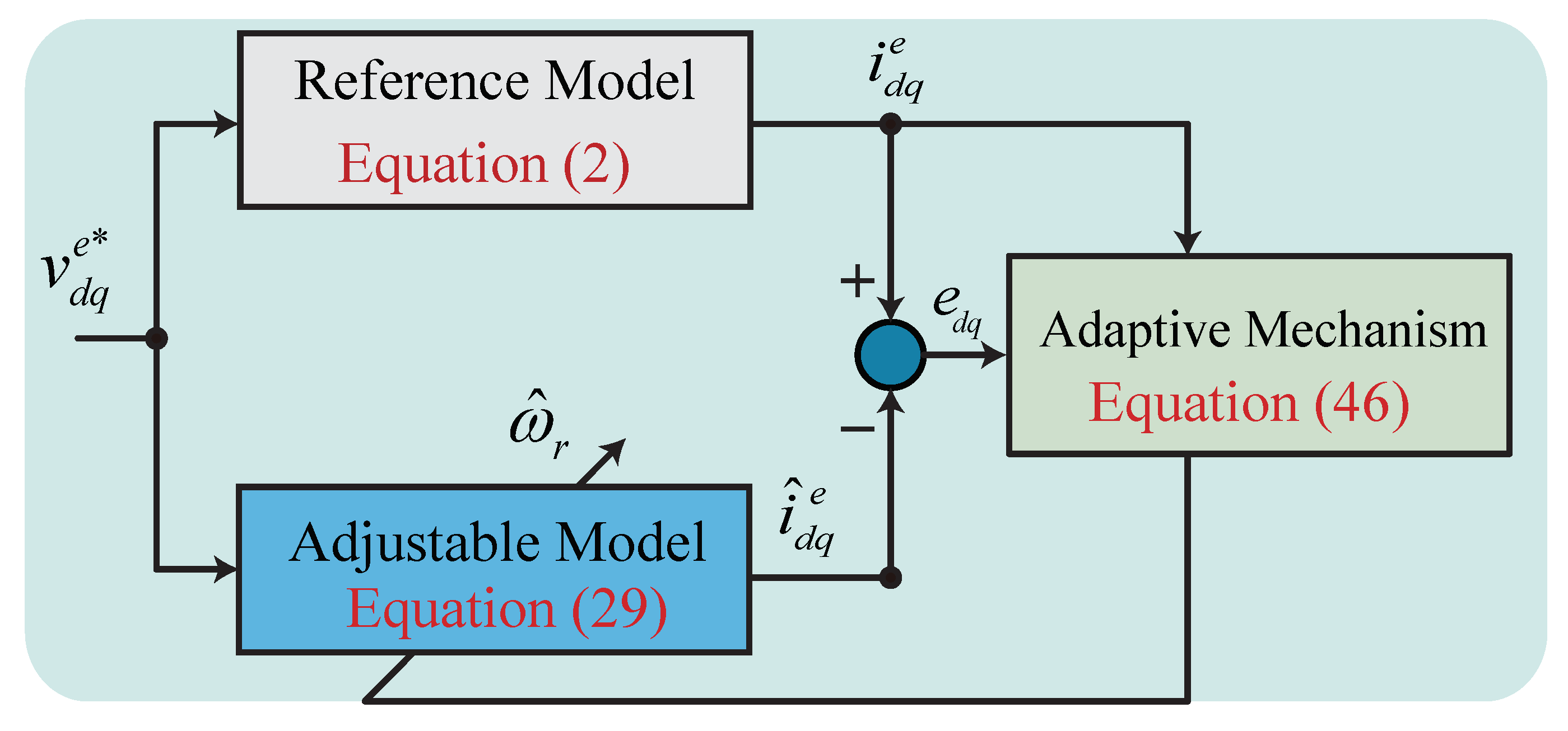 Energies 14 02205 g004 Energies 14 02205 g004