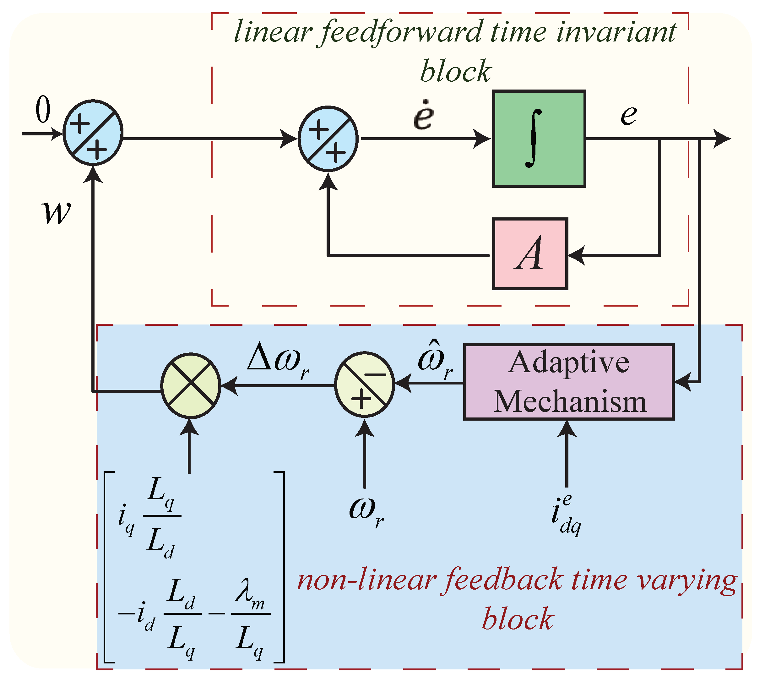Energies 14 02205 g005 Energies 14 02205 g005
