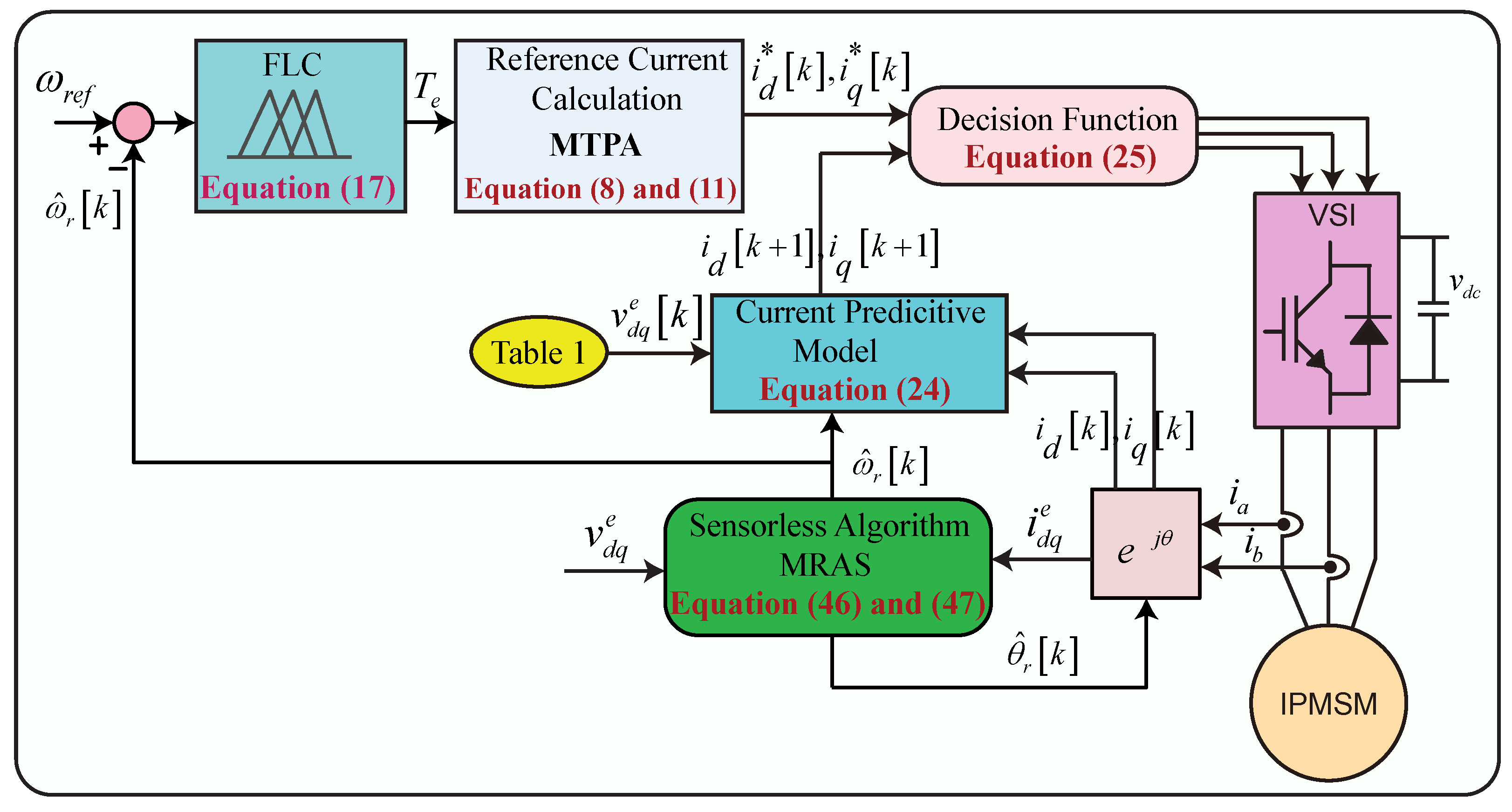 Energies 14 02205 g009 Energies 14 02205 g009