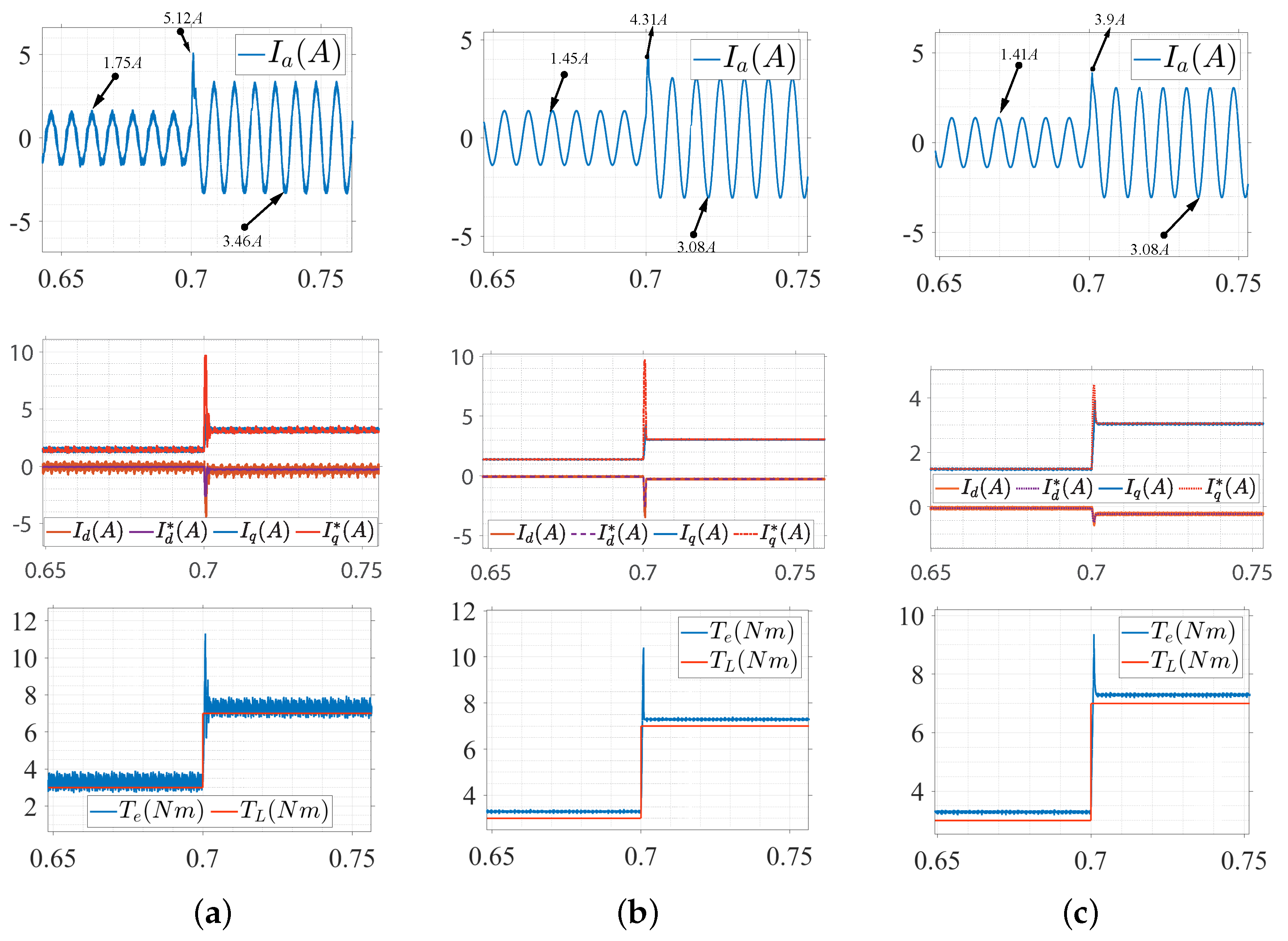 Energies 14 02205 g012 Energies 14 02205 g012