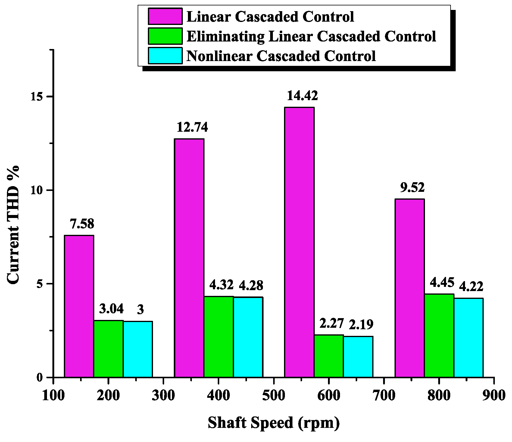 Energies 14 02205 g013 Energies 14 02205 g013