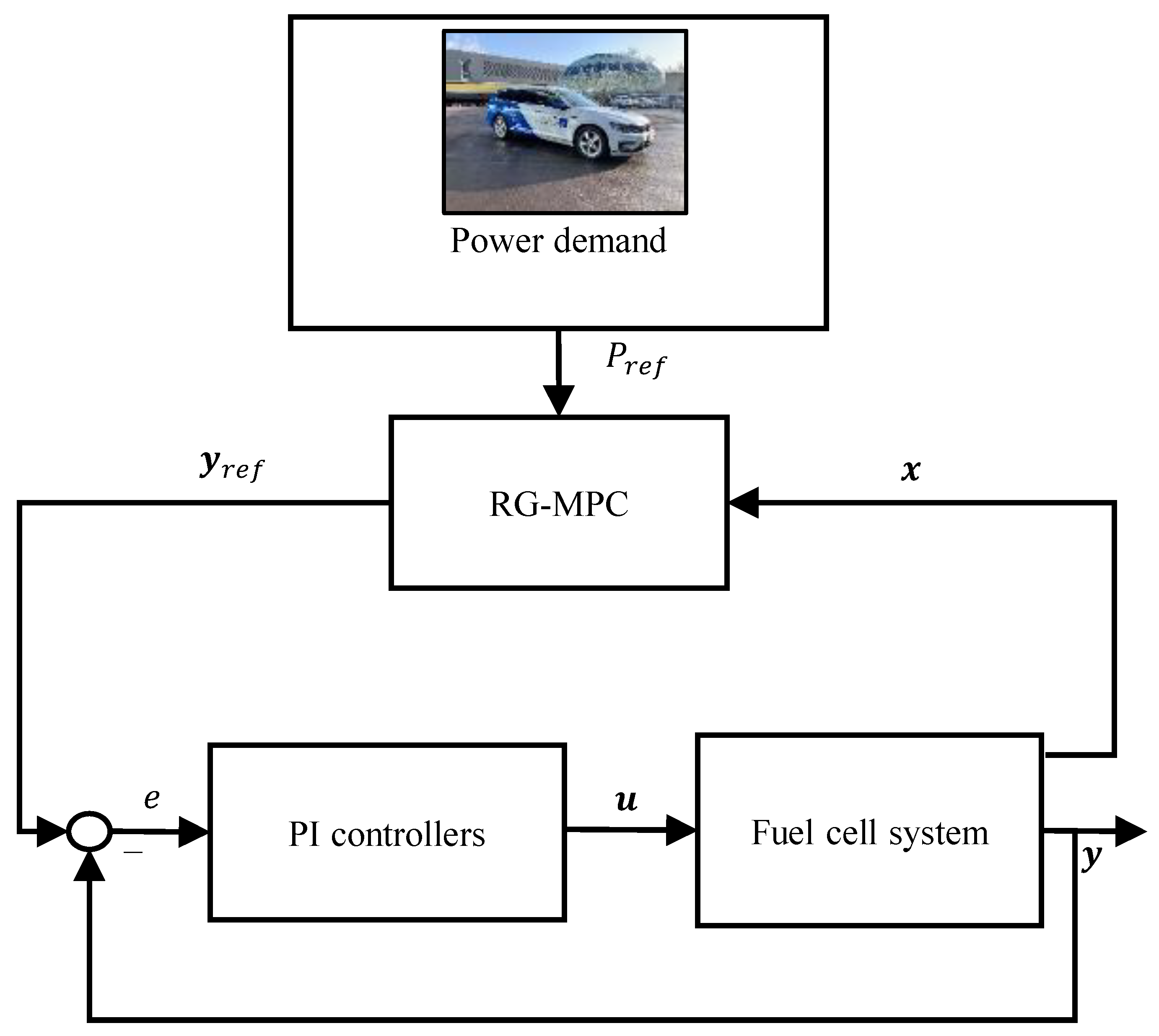 Energies 14 02206 g001 Energies 14 02206 g001