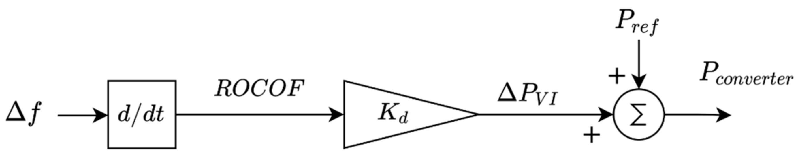 Energies 14 02207 g003