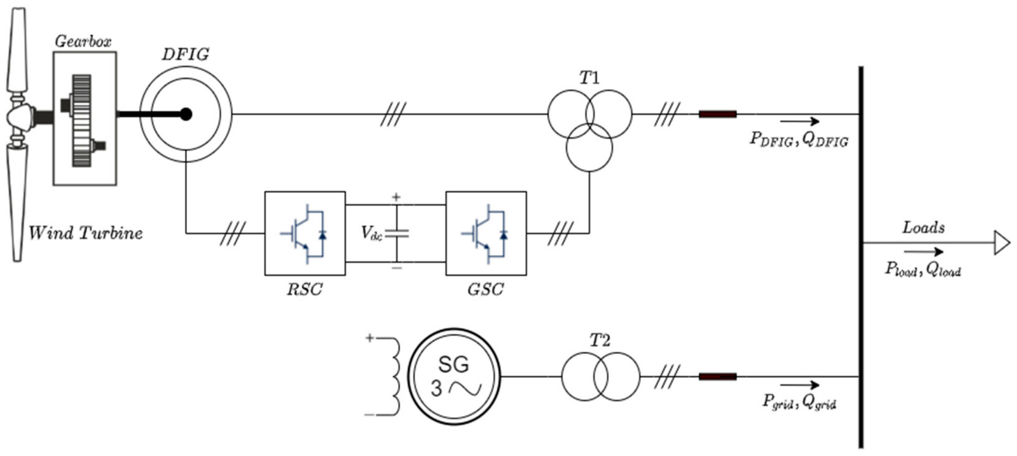 Energies 14 02207 g005