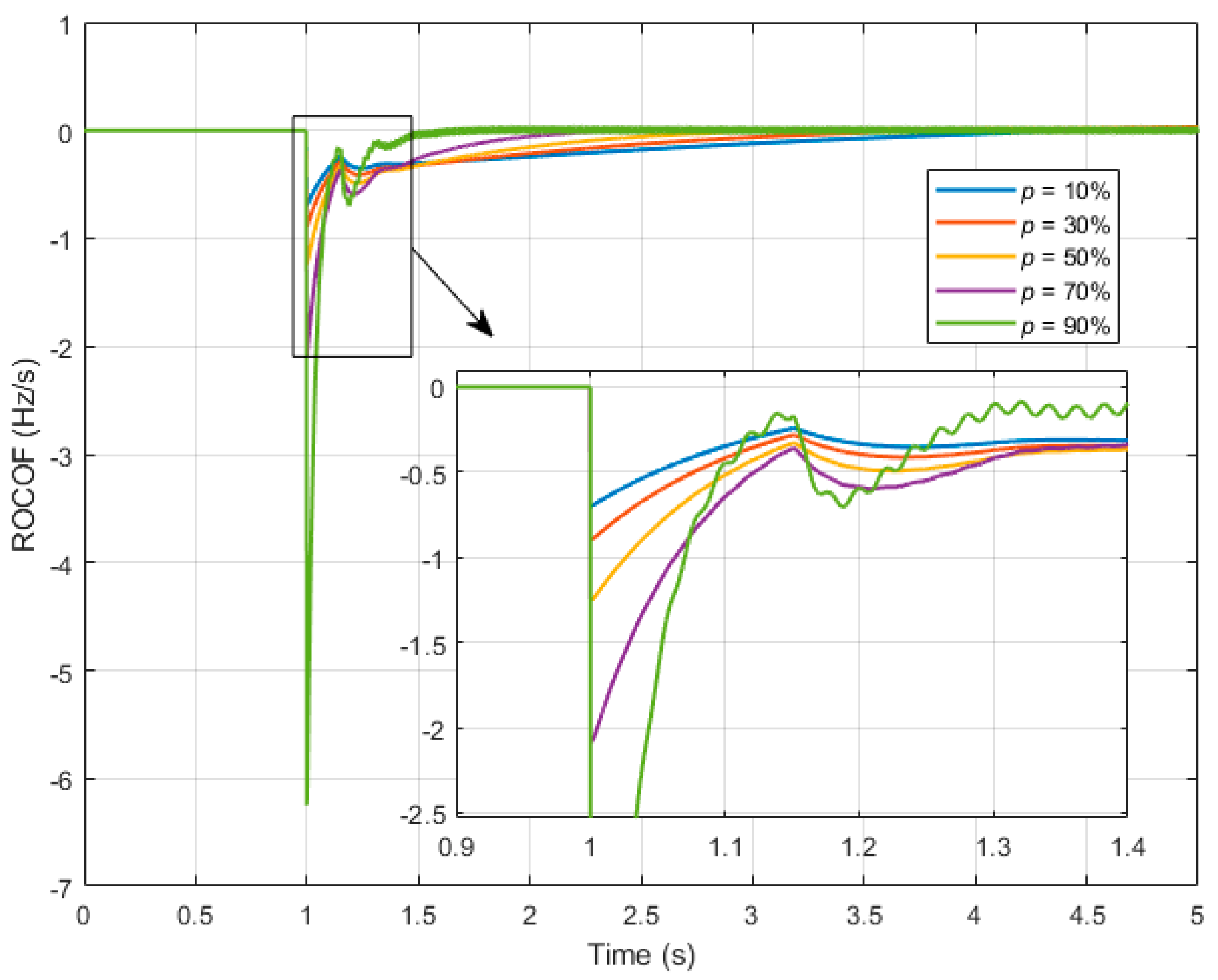 Energies 14 02207 g015
