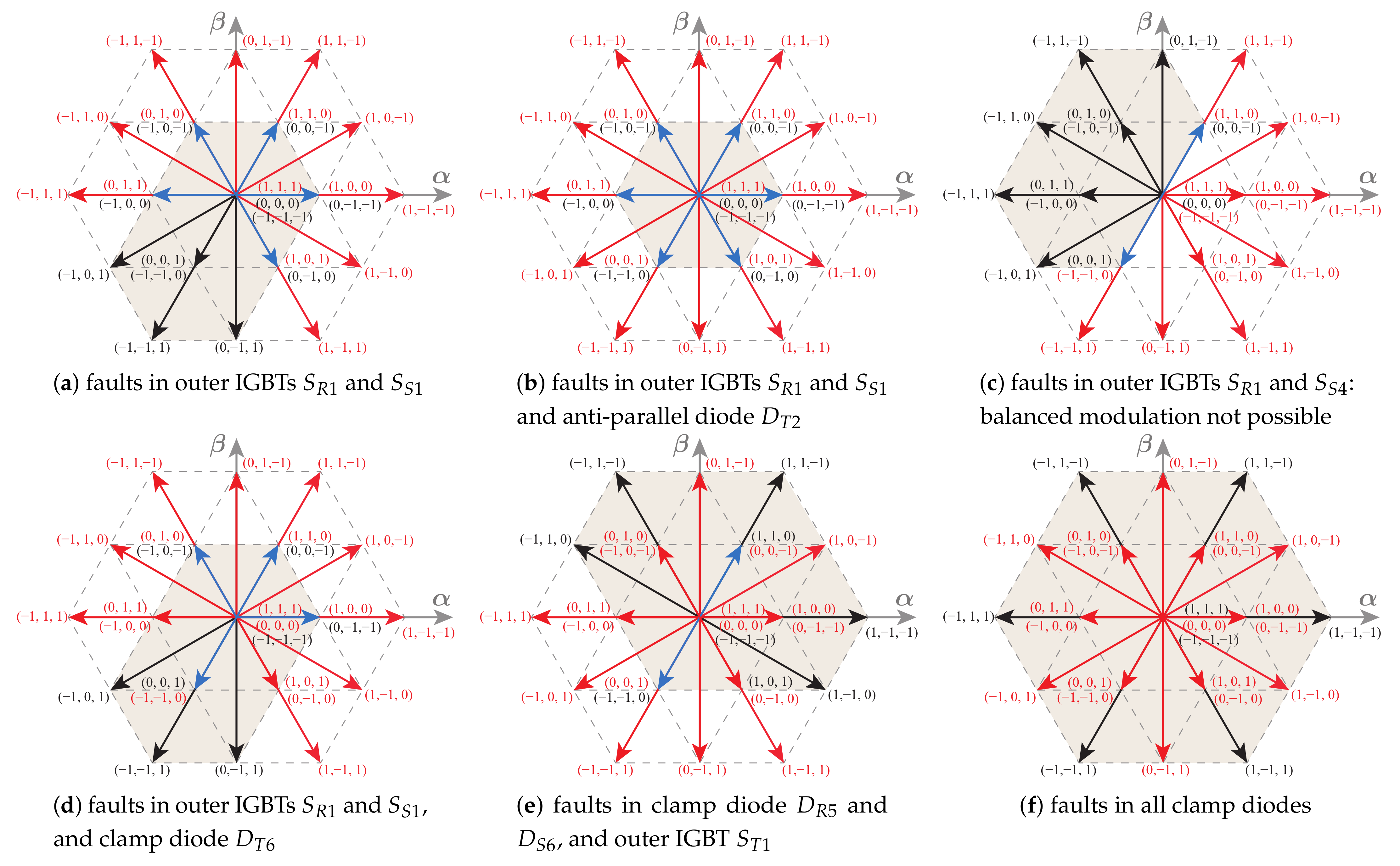 Energies 14 02210 g003