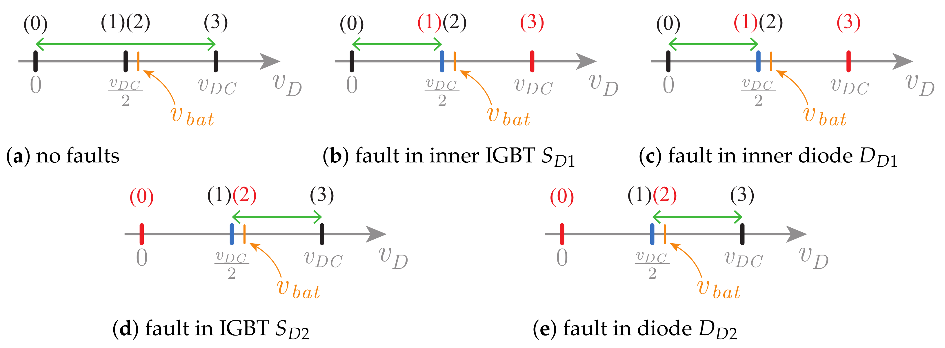 Energies 14 02210 g007