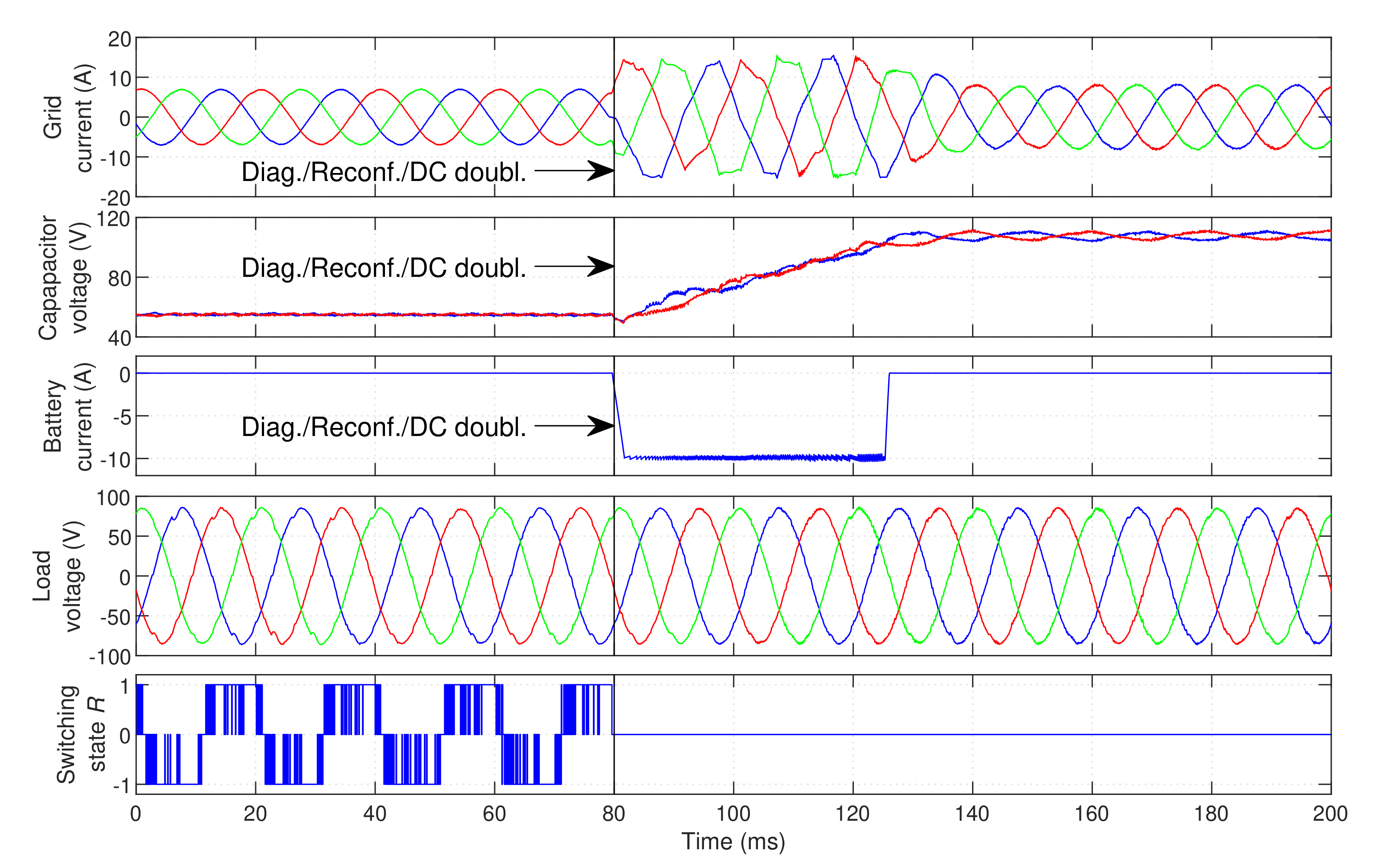Energies 14 02210 g013
