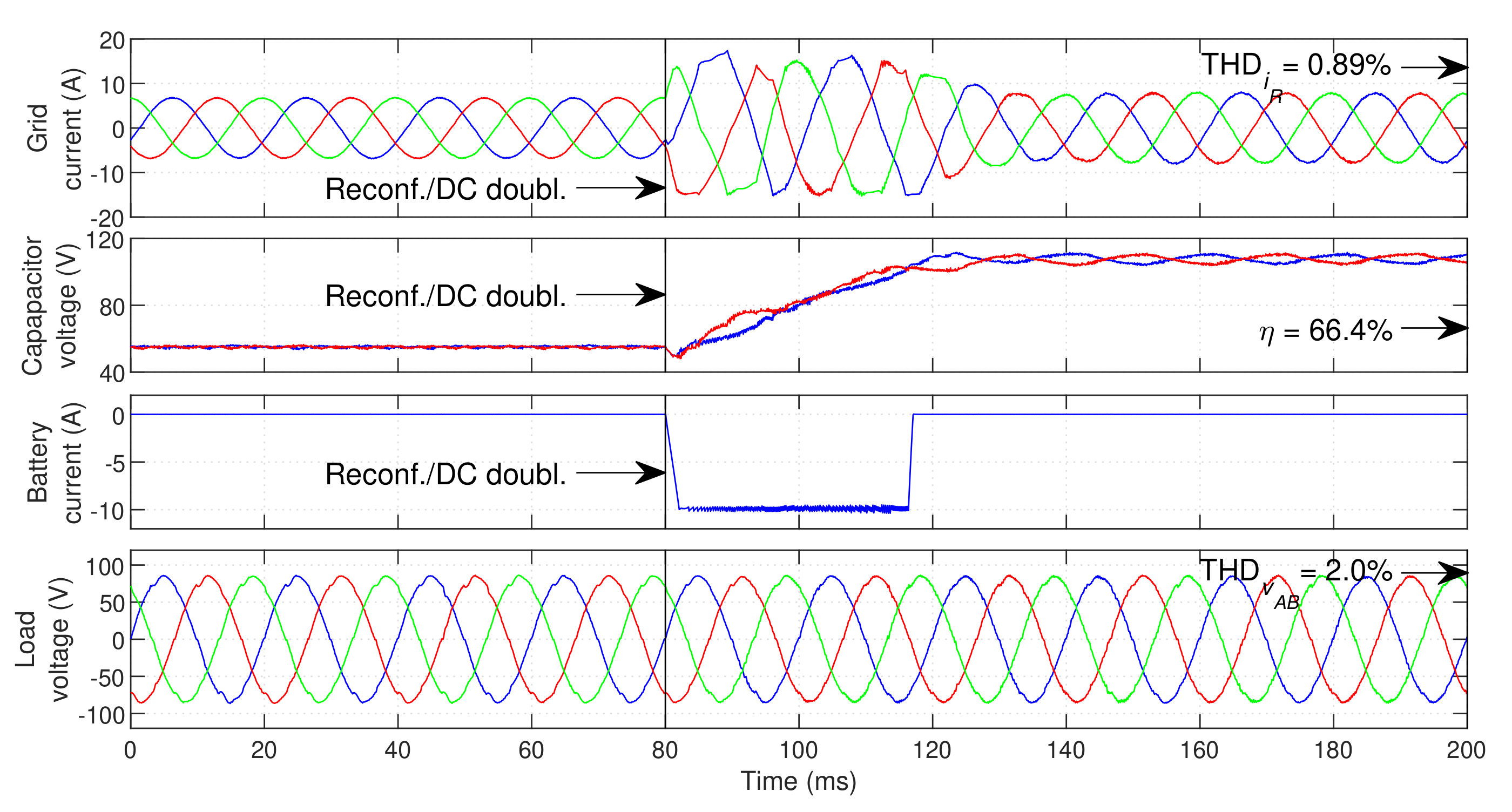 Energies 14 02210 g018