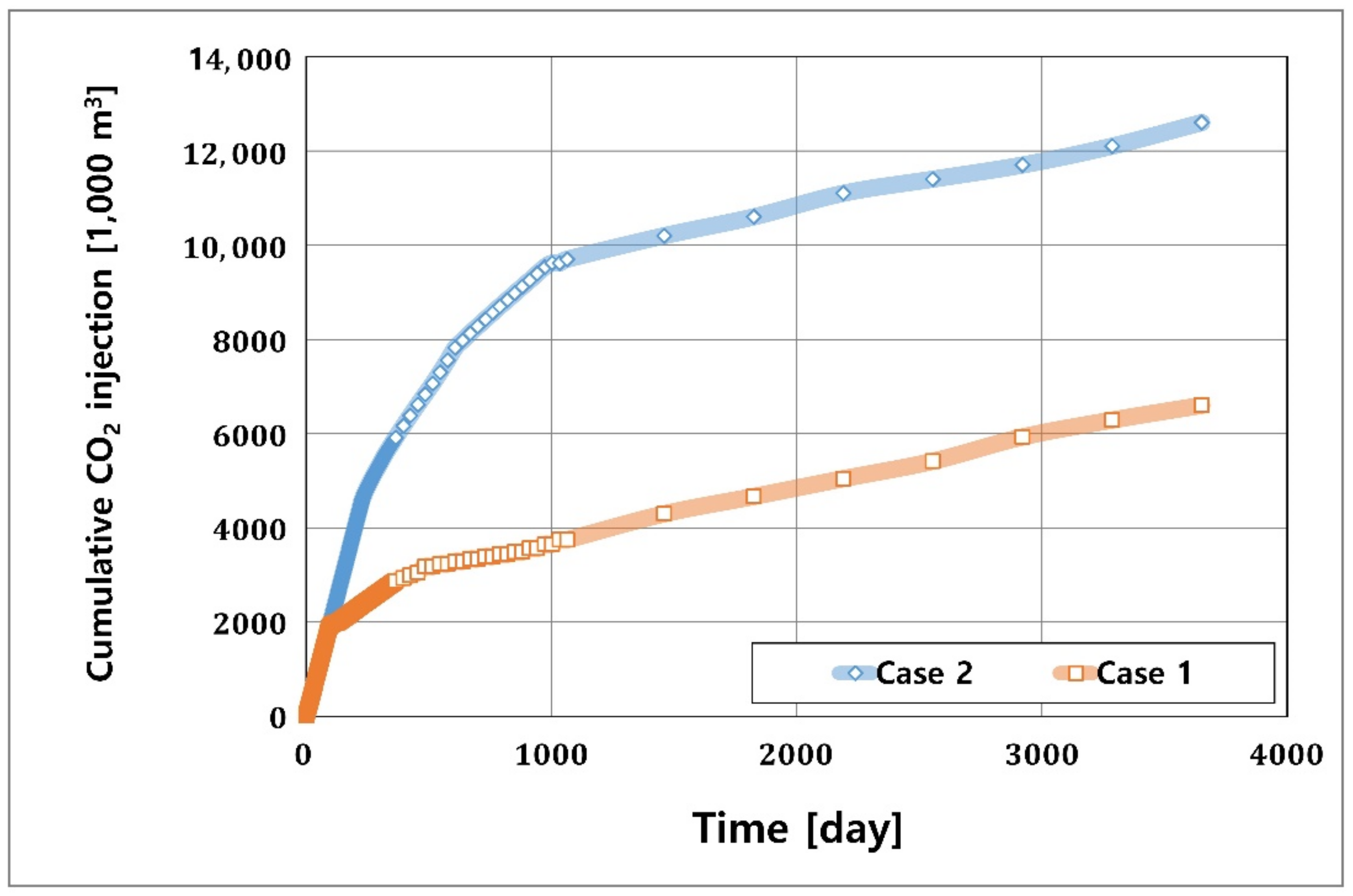 Energies 14 02211 g011 Energies 14 02211 g011