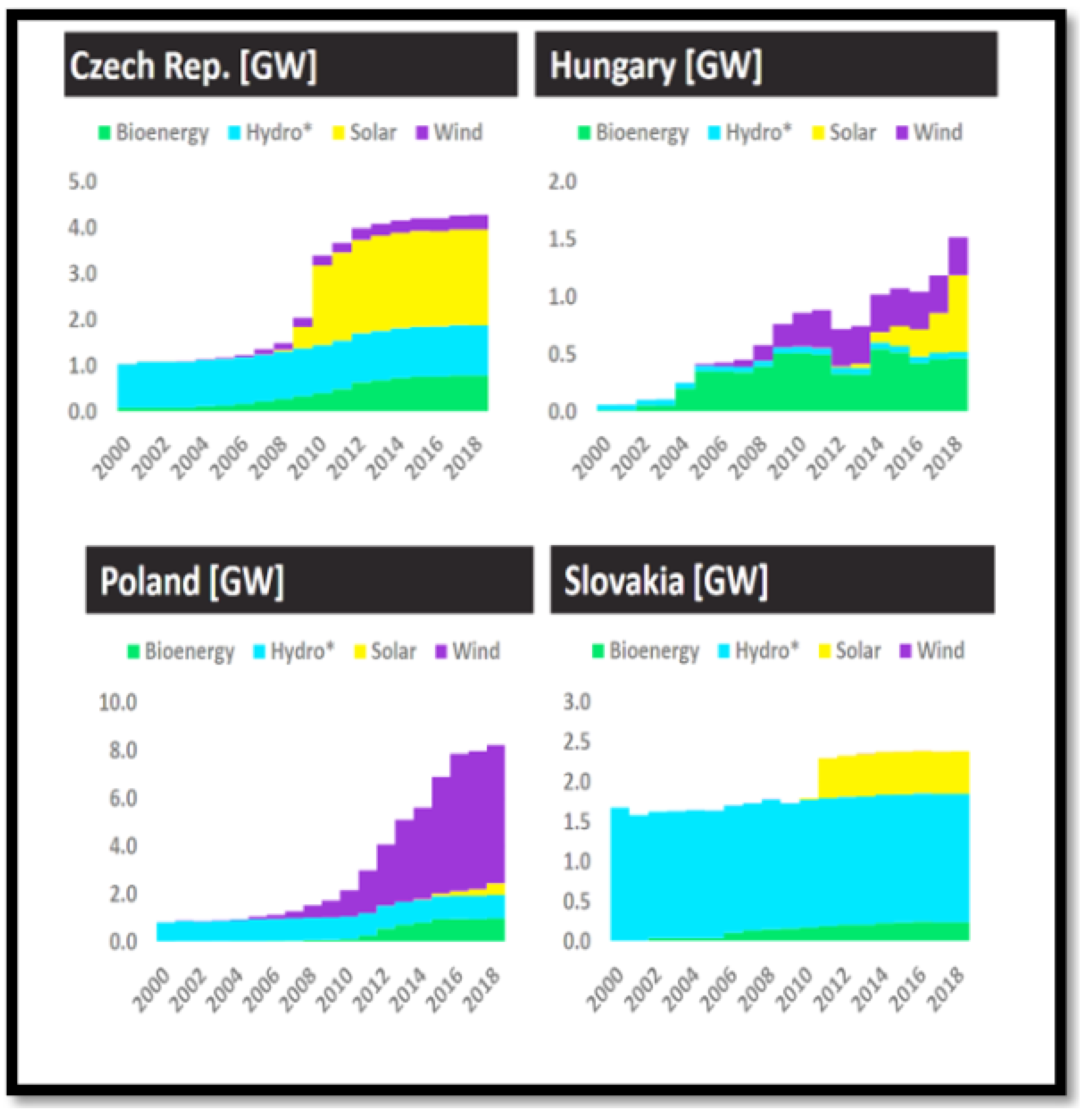 Energies 14 02212 g001