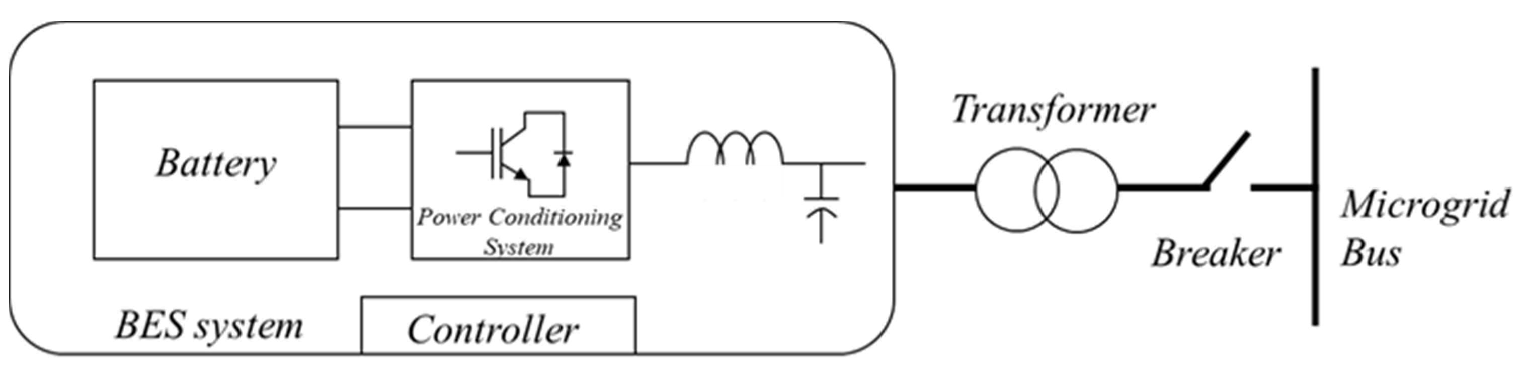 Energies 14 02213 g001