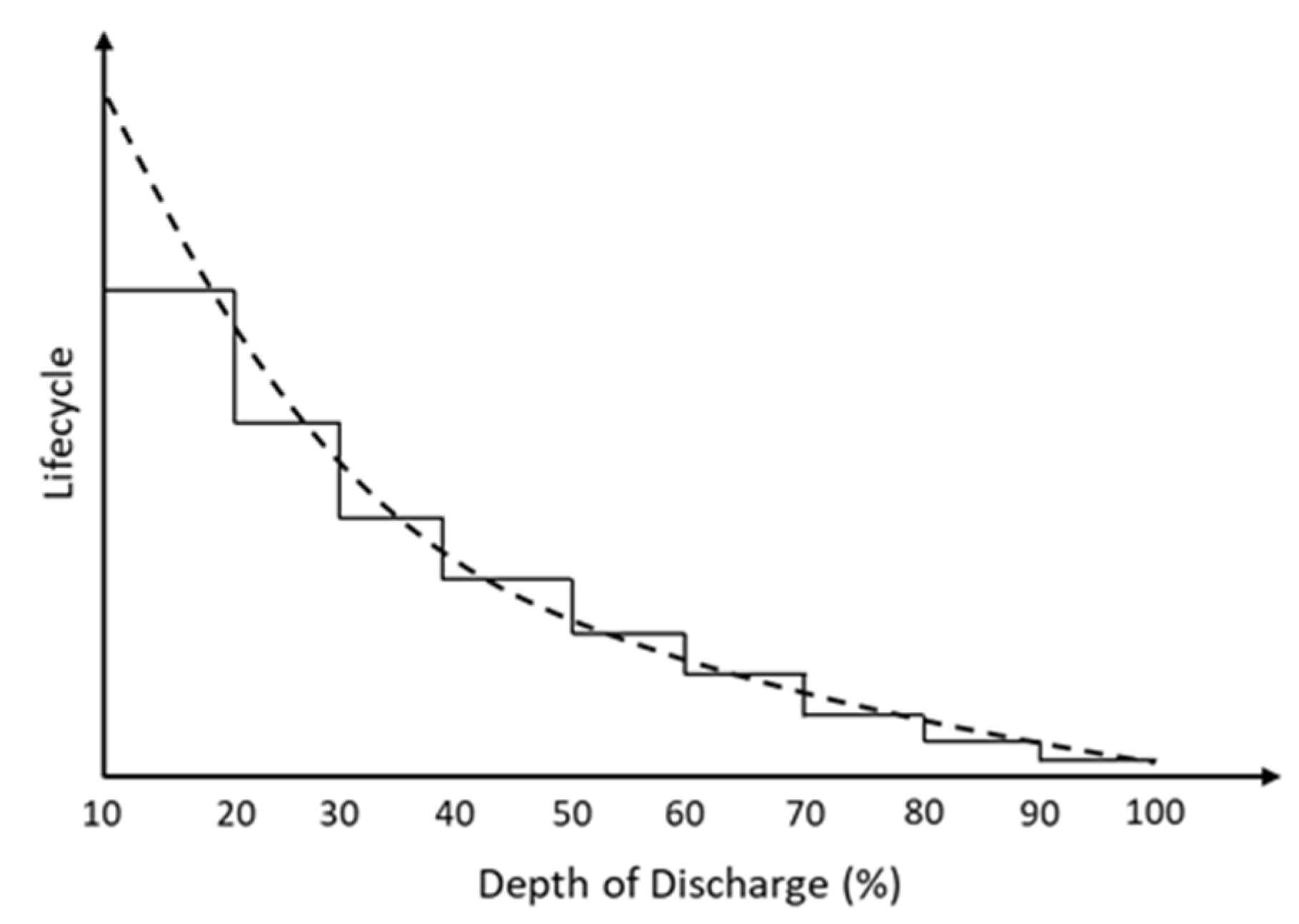 Energies 14 02213 g002