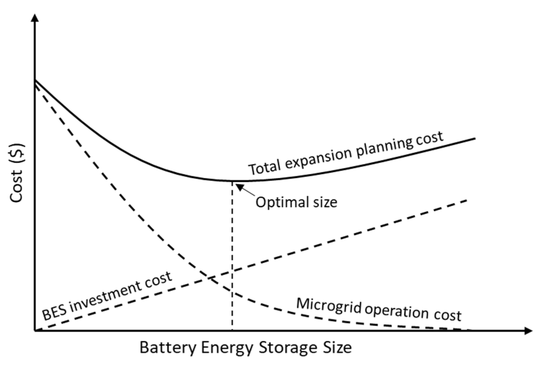 Energies 14 02213 g003