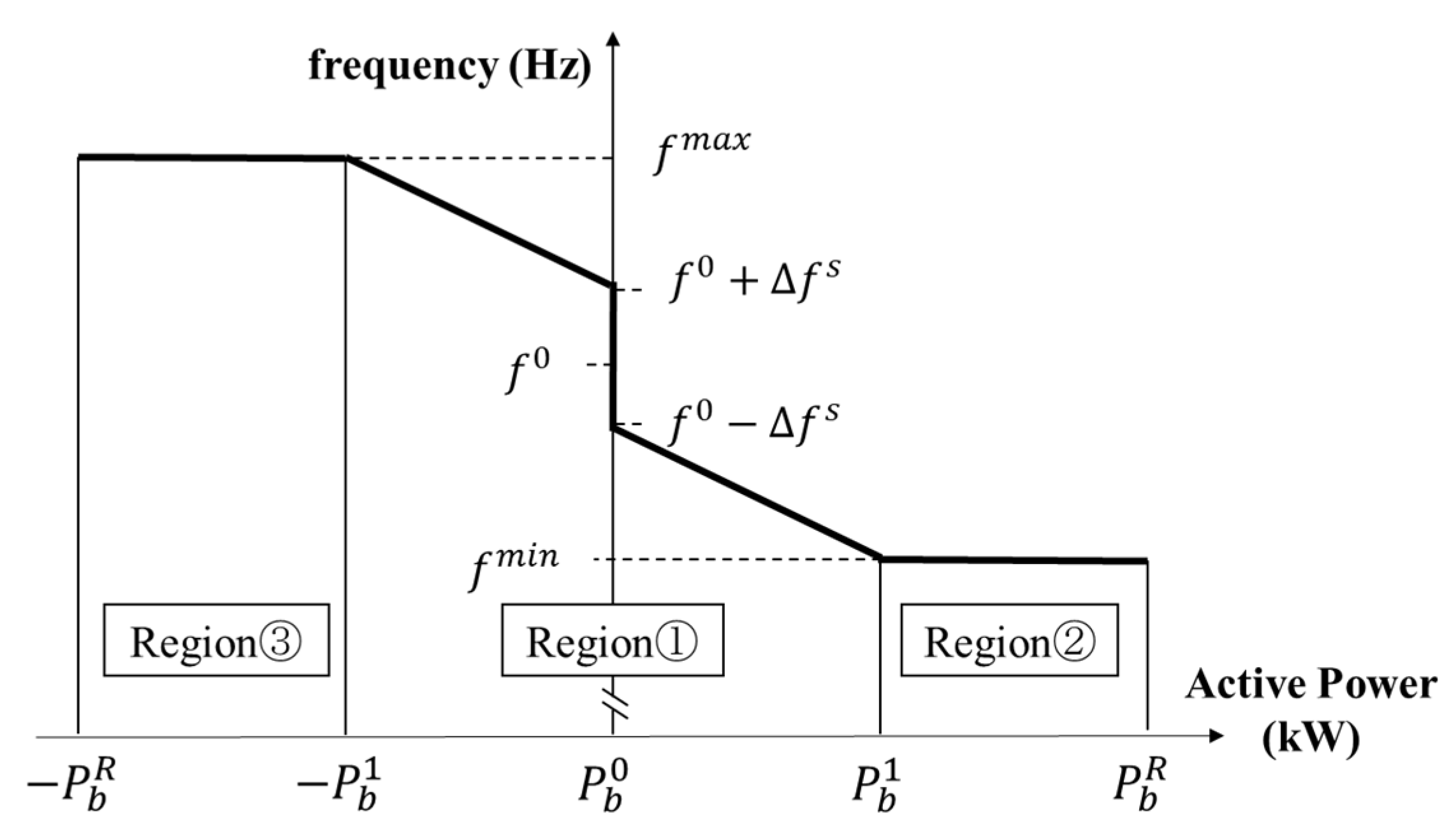 Energies 14 02213 g004
