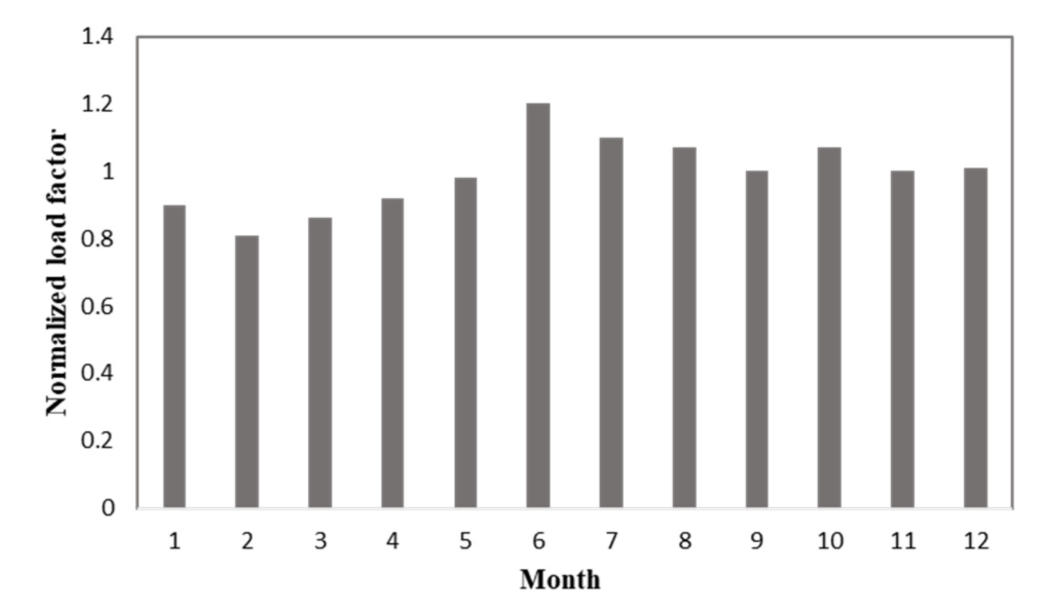 Energies 14 02213 g006