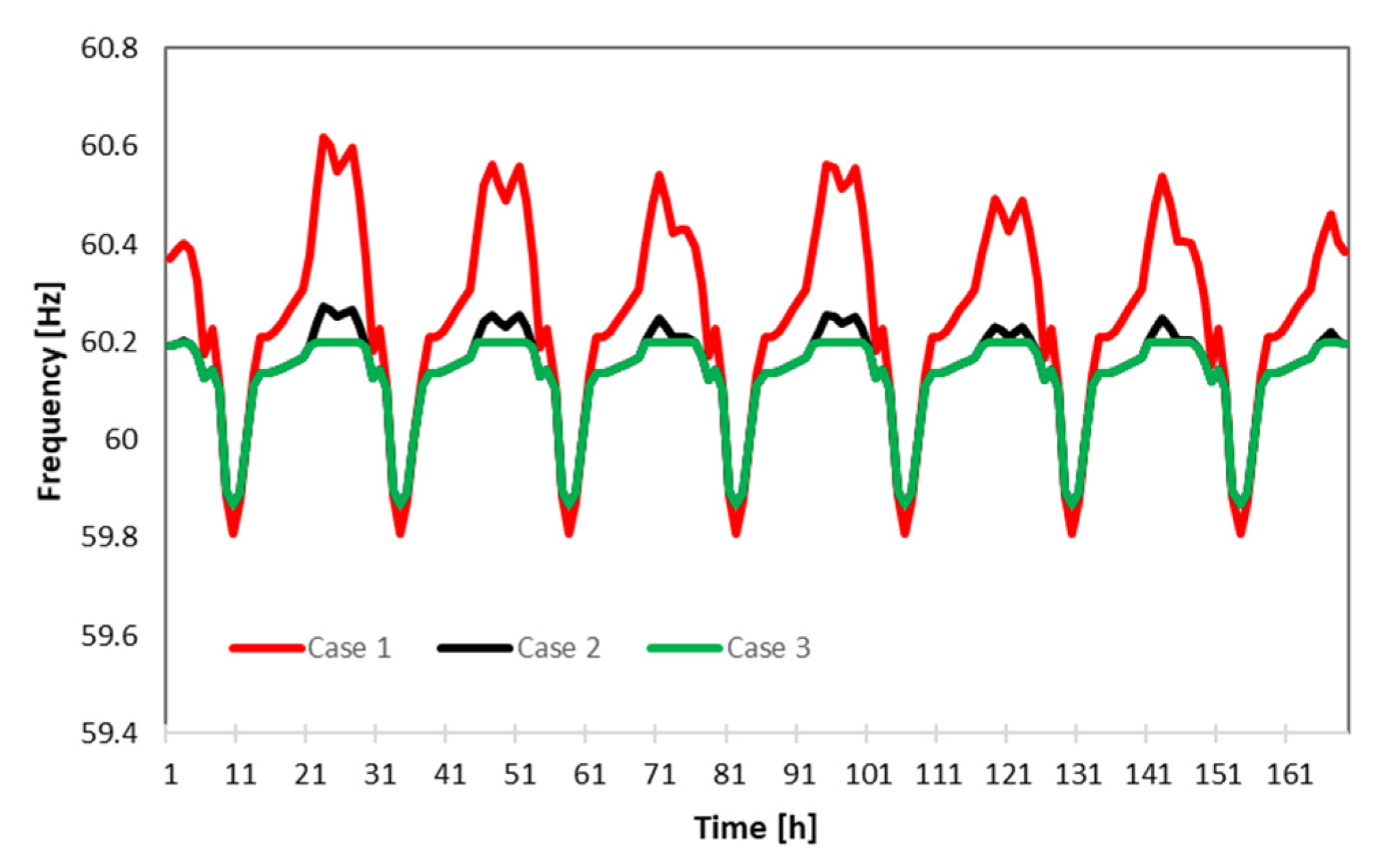 Energies 14 02213 g007