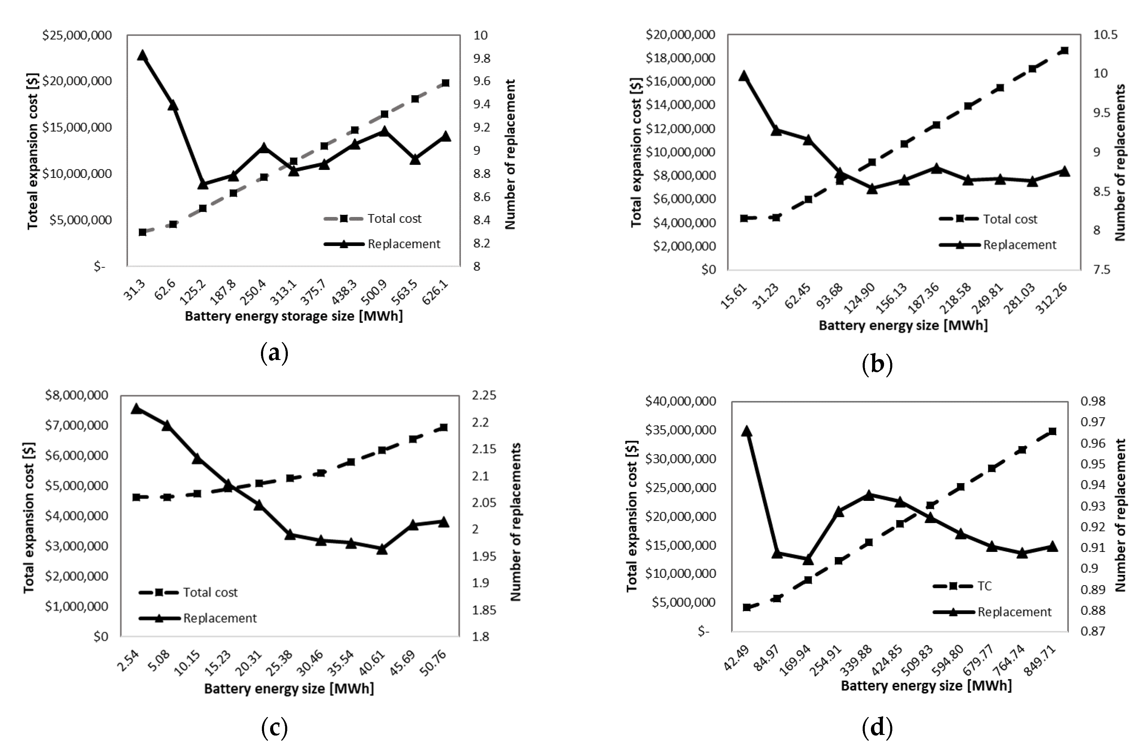 Energies 14 02213 g008