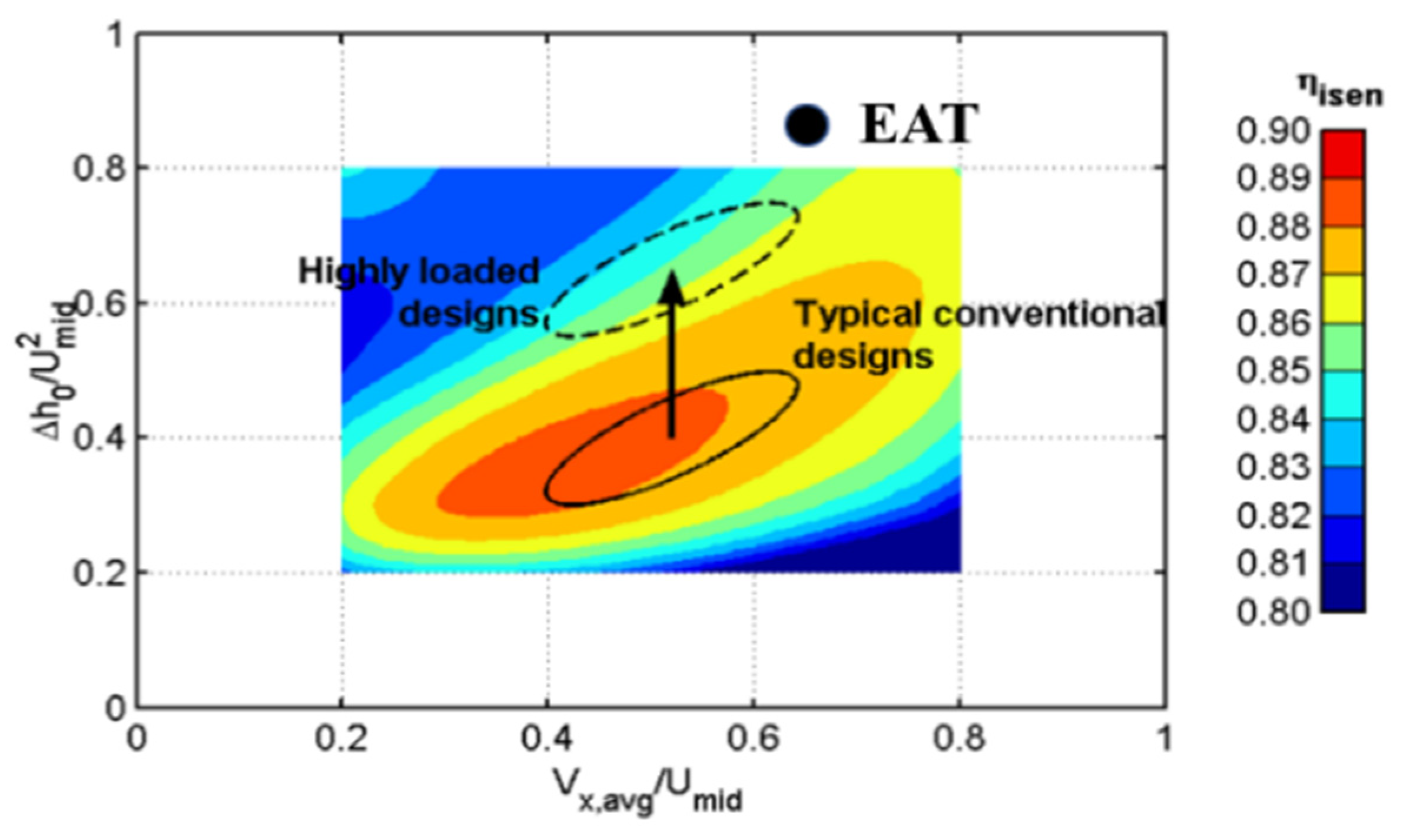 Energies 14 02215 g001 550