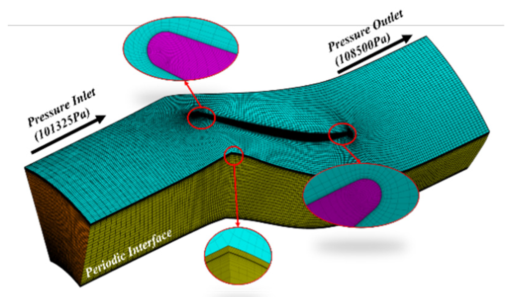 Energies 14 02215 g005 550