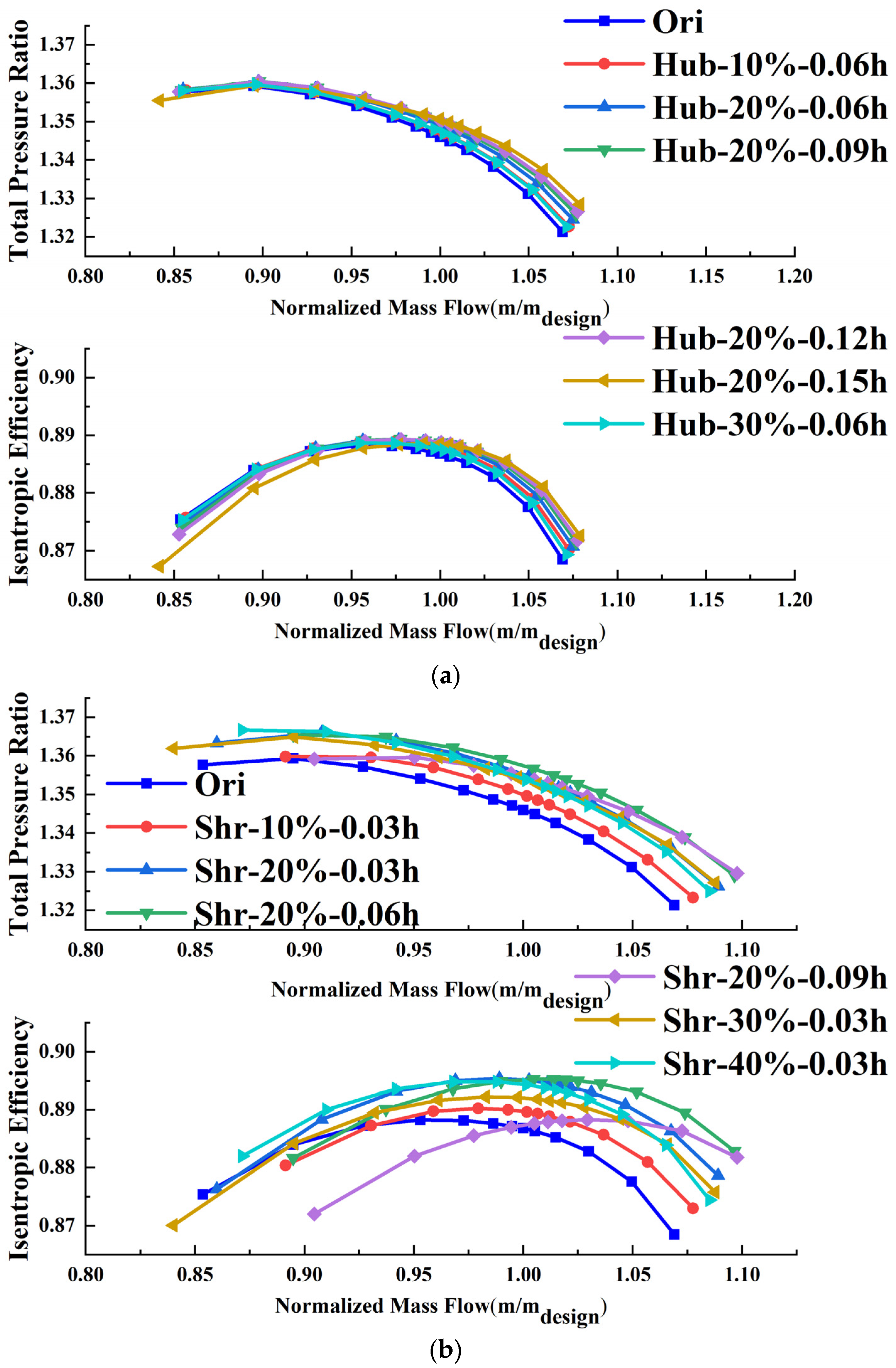 Energies 14 02215 g006 550