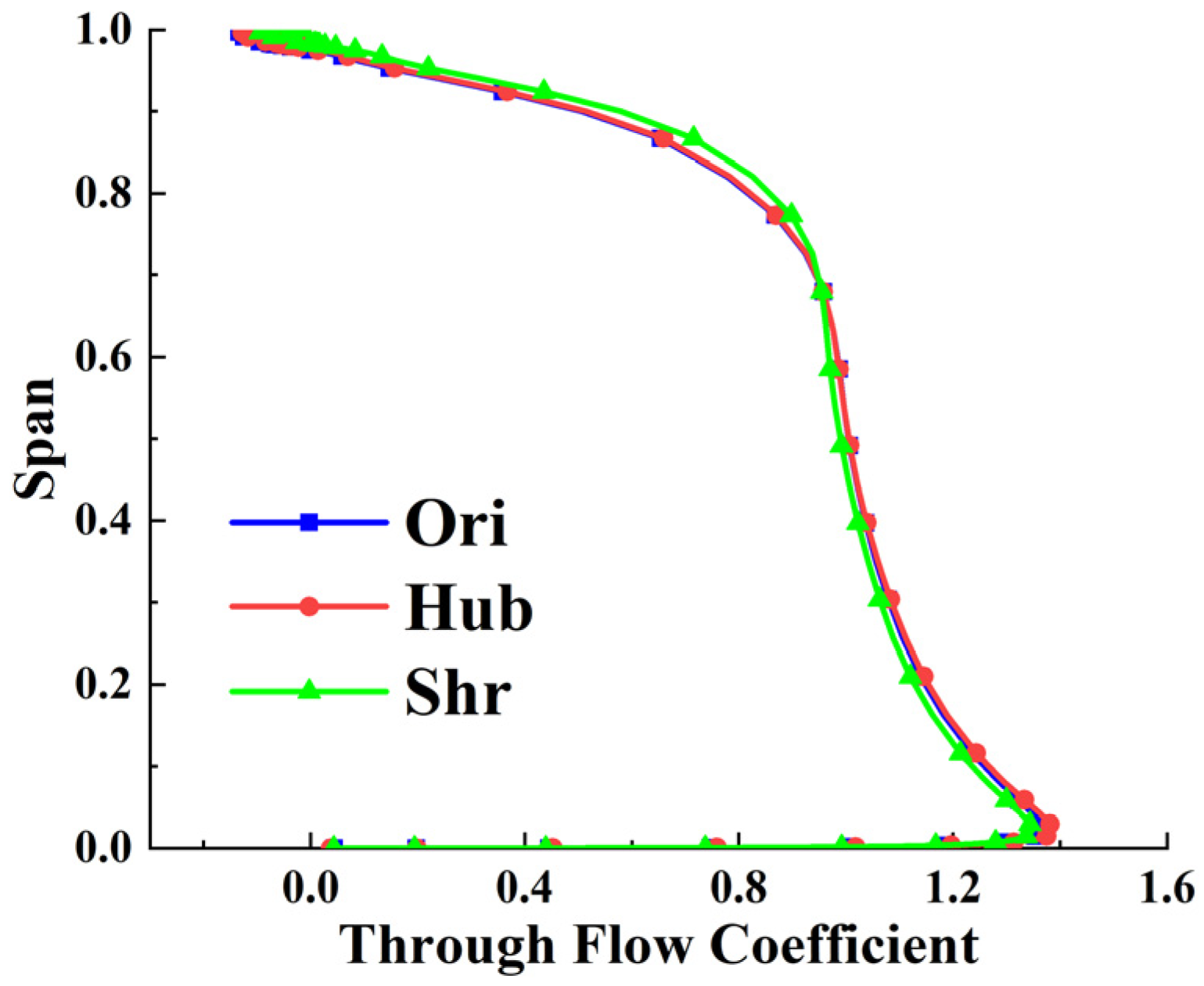 Energies 14 02215 g007 550