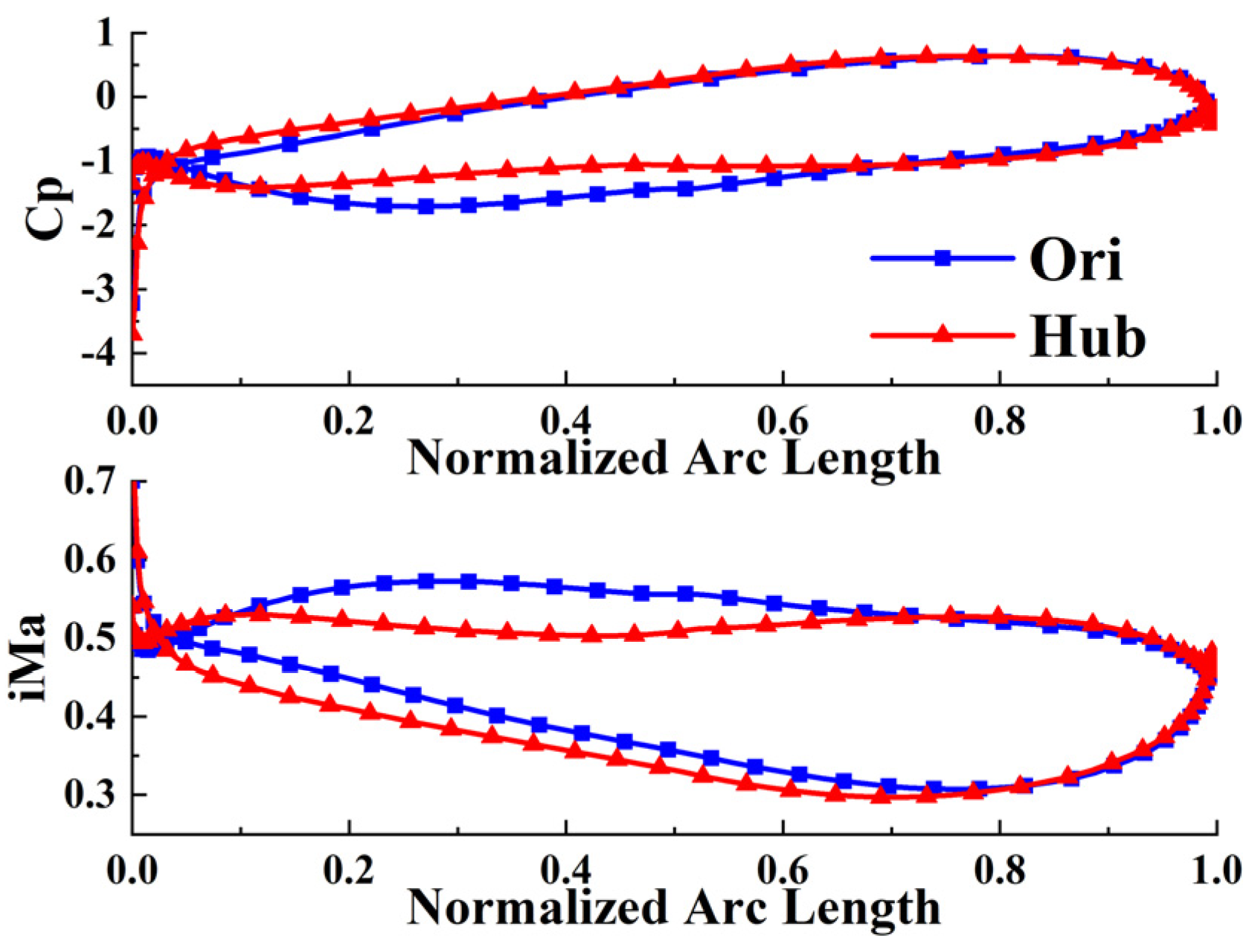Energies 14 02215 g008 550
