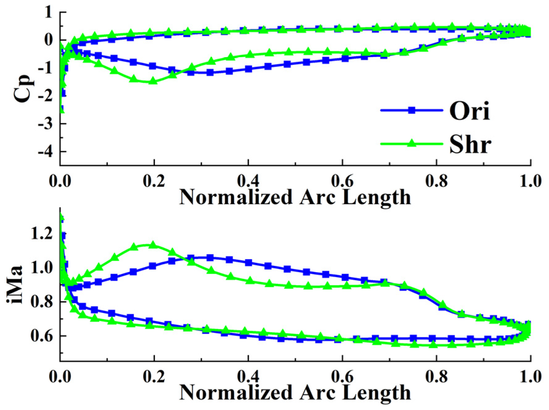 Energies 14 02215 g009 550
