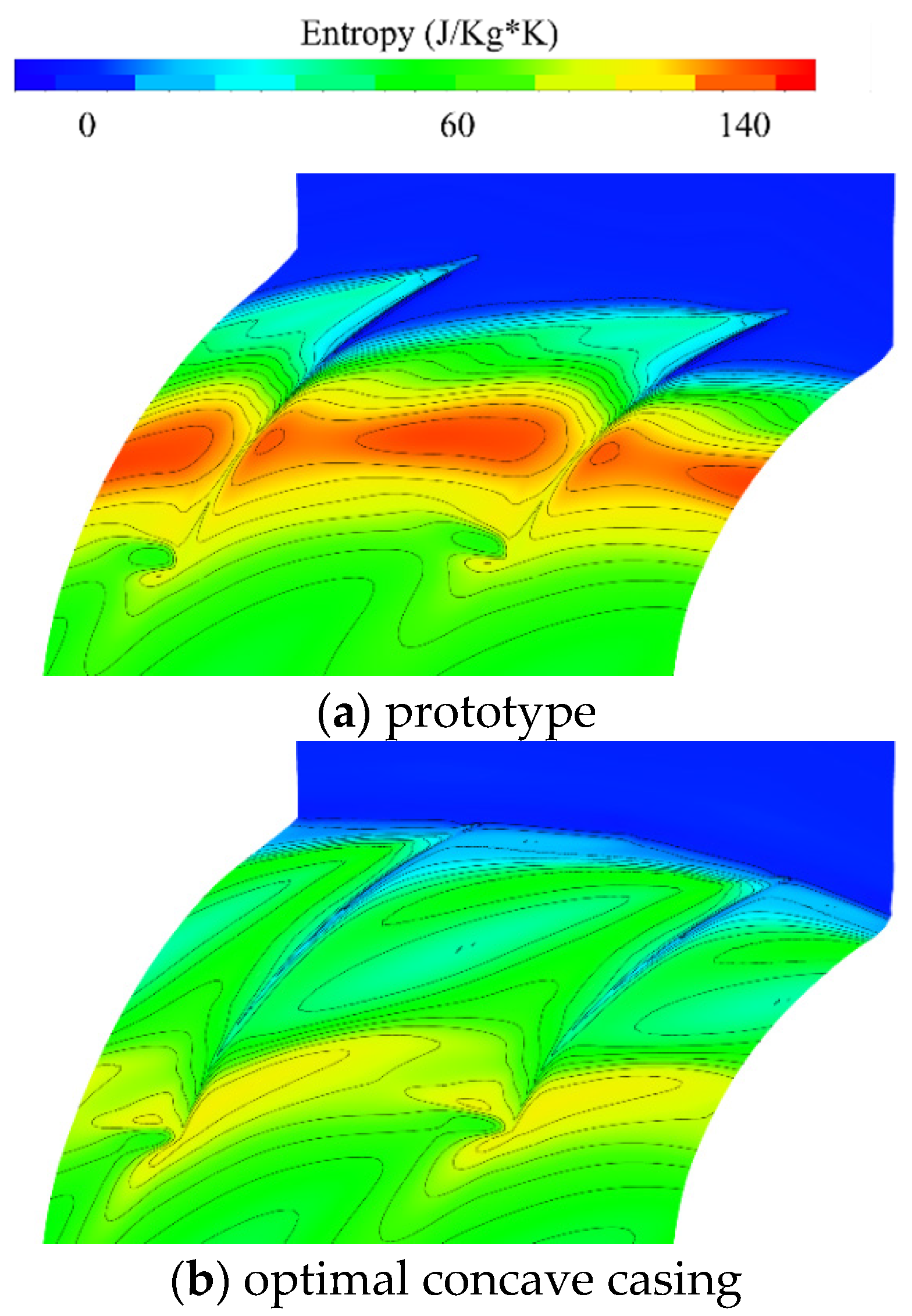 Energies 14 02215 g012 550