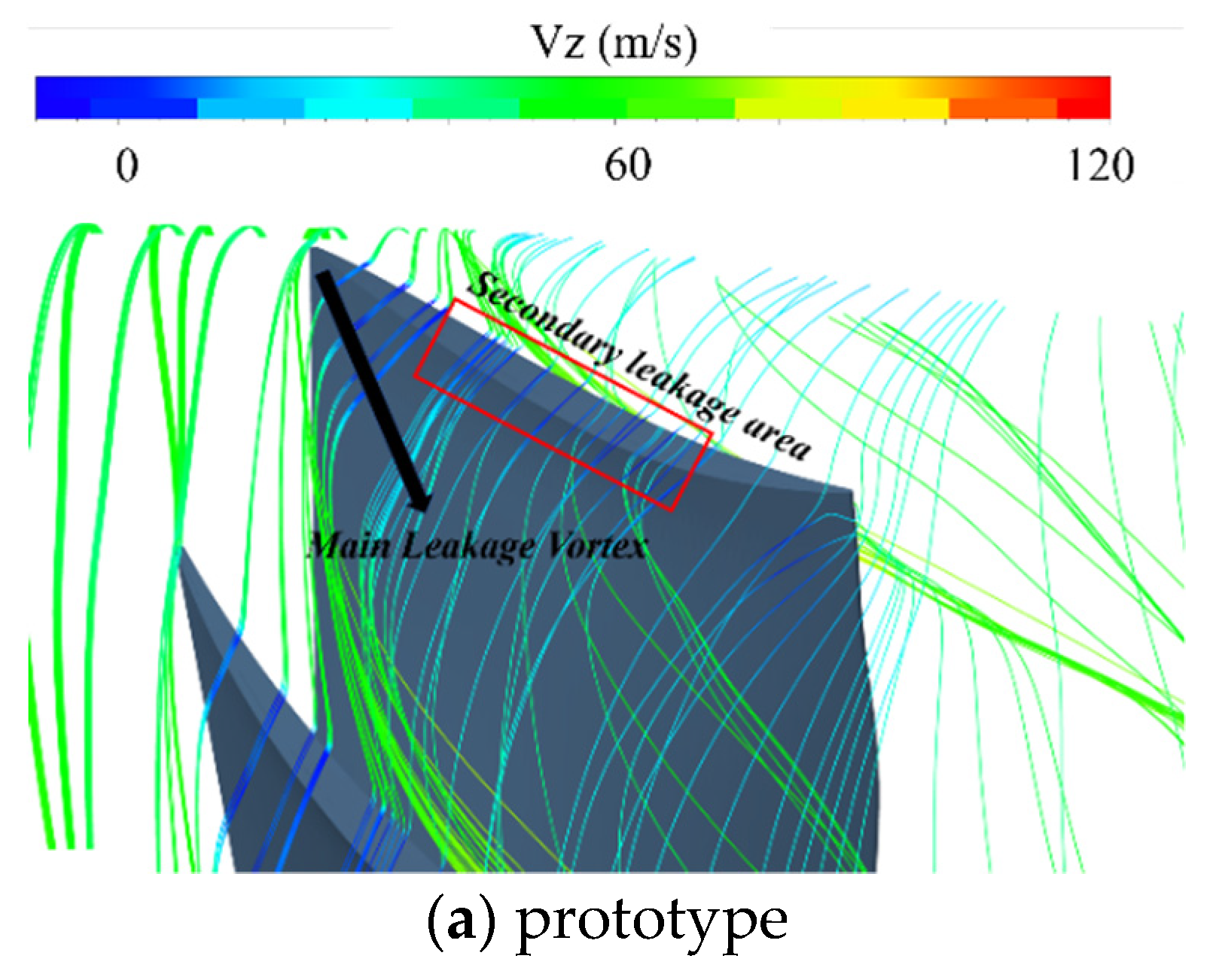 Energies 14 02215 g013a 550